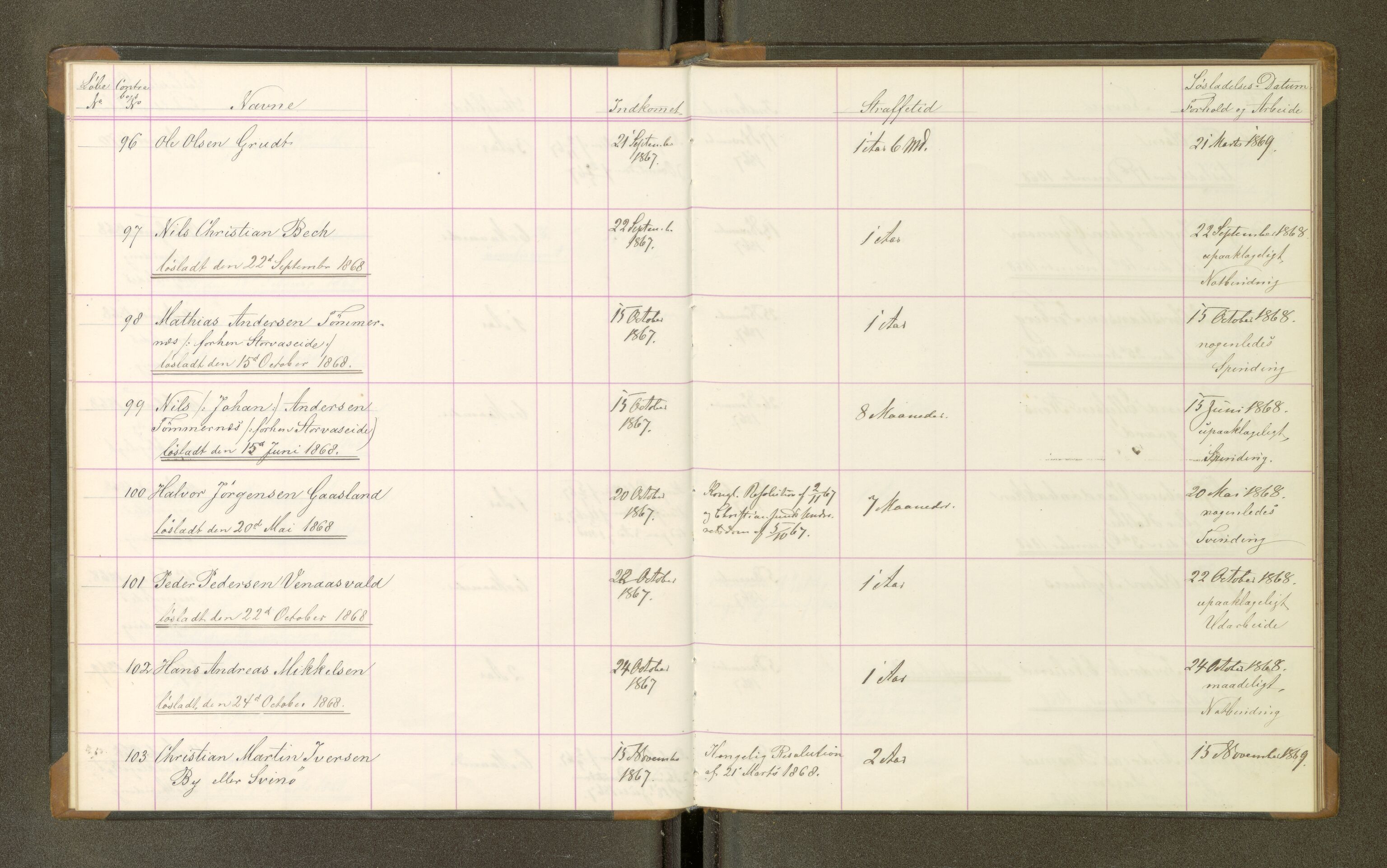 Trondheim tukthus, AV/SAT-A-4619/05/65/L0024: 65.24 Fangeprotokoll, 1868