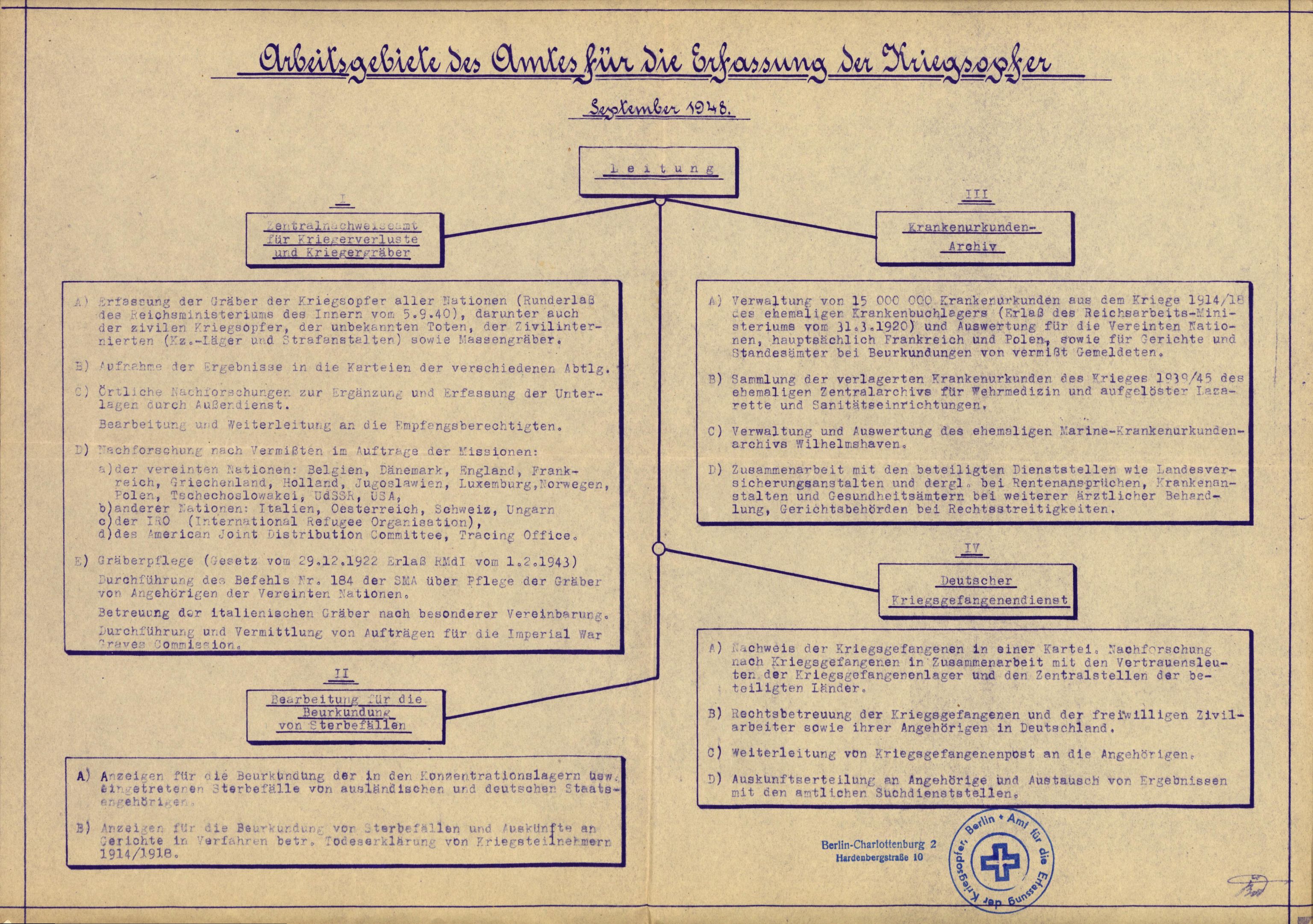 Krigsgravtjenesten, AV/RA-S-7020/D/Da/L0039: Tyske krigsgraver, 1945-1963, p. 605