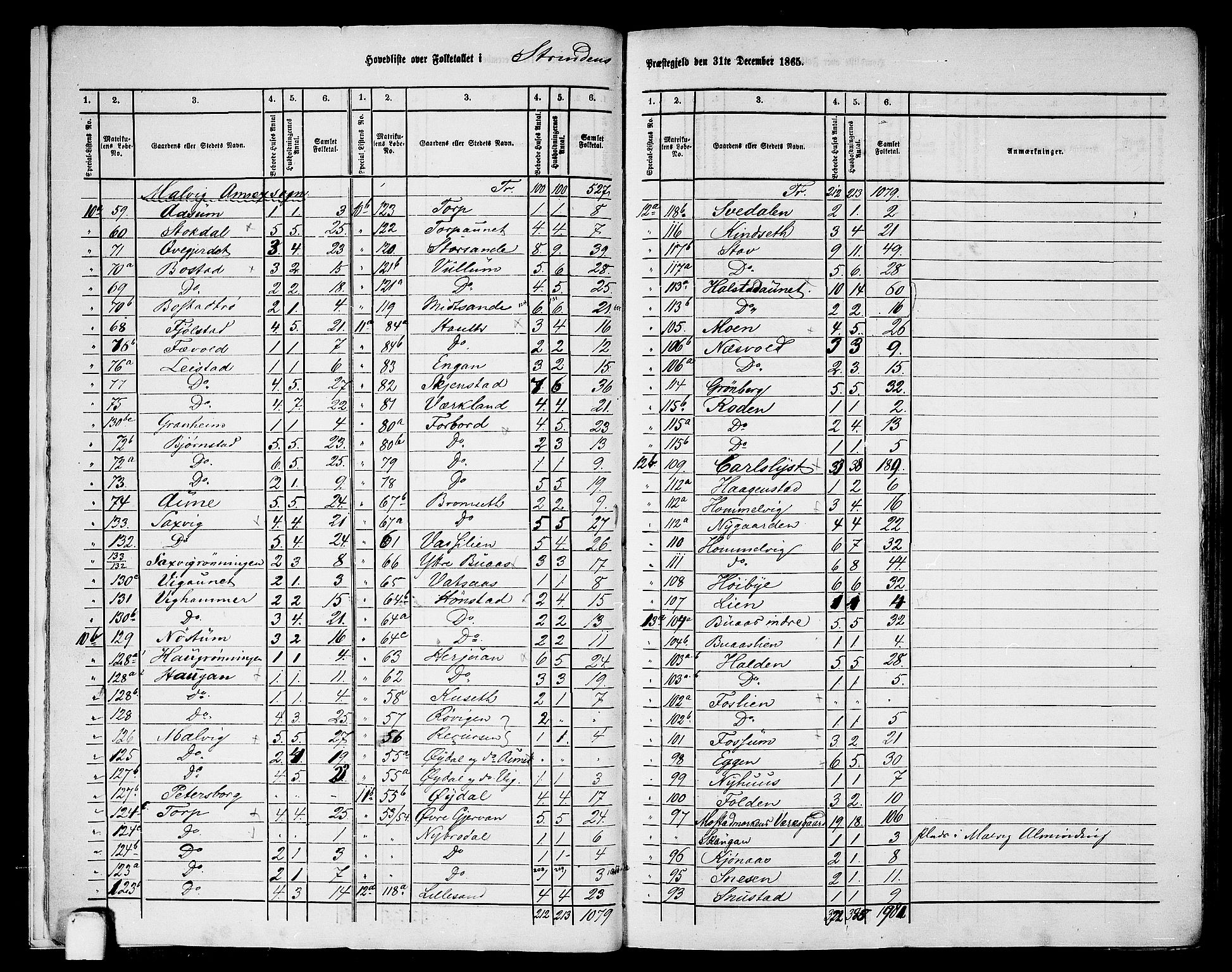 RA, 1865 census for Strinda, 1865, p. 9