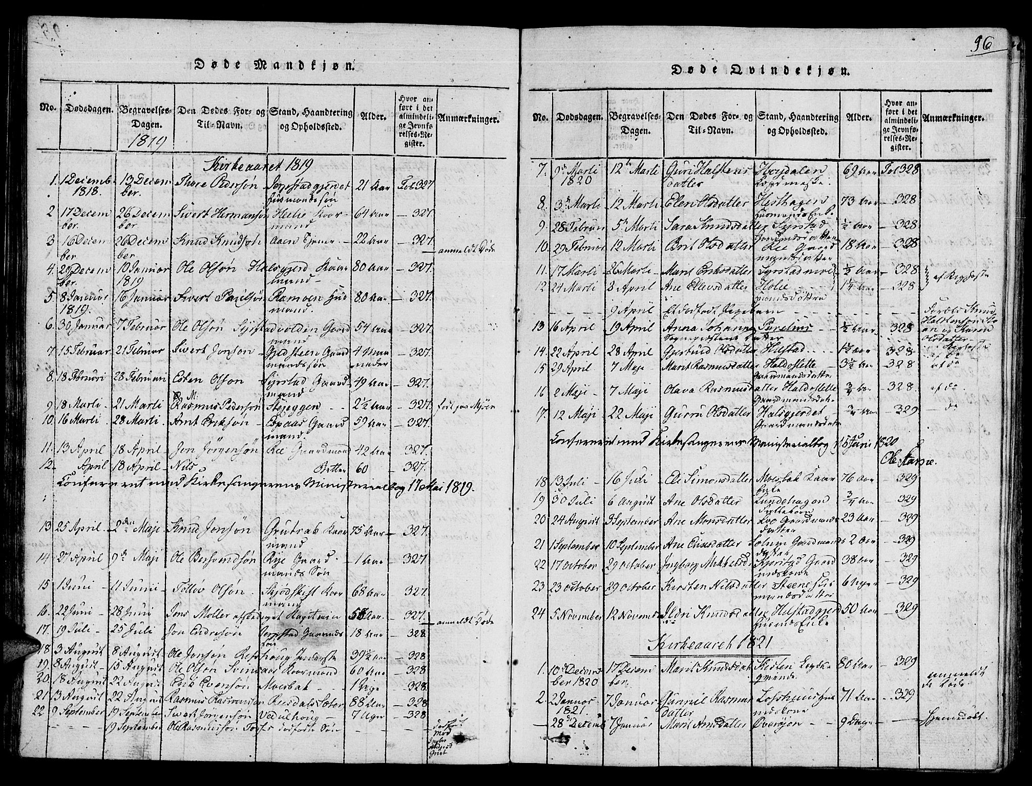 Ministerialprotokoller, klokkerbøker og fødselsregistre - Sør-Trøndelag, SAT/A-1456/672/L0853: Parish register (official) no. 672A06 /1, 1816-1829, p. 96