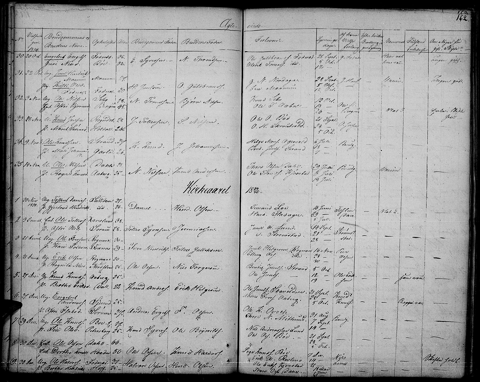 Nord-Aurdal prestekontor, SAH/PREST-132/H/Ha/Haa/L0003: Parish register (official) no. 3, 1828-1841, p. 162
