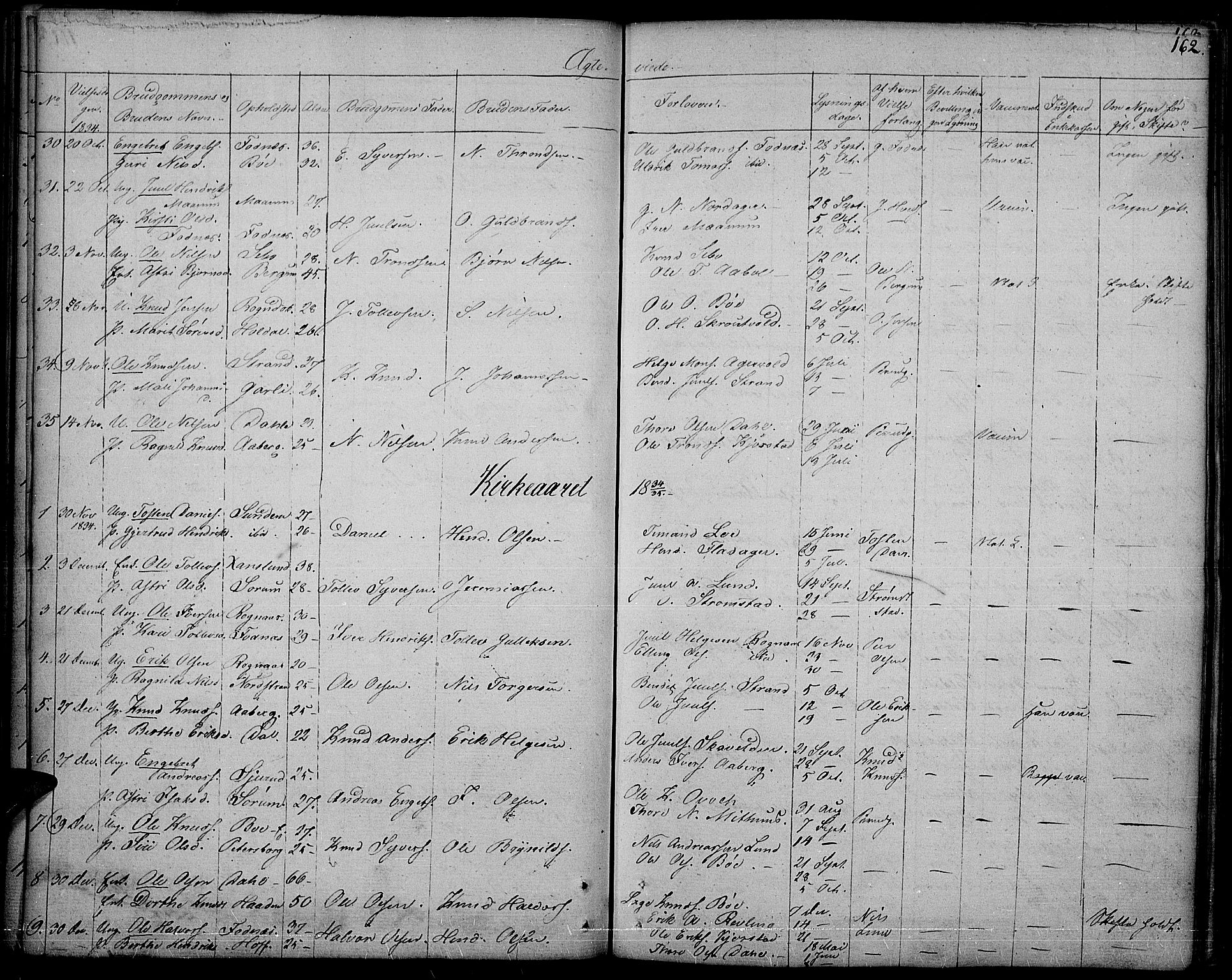 Nord-Aurdal prestekontor, AV/SAH-PREST-132/H/Ha/Haa/L0003: Parish register (official) no. 3, 1828-1841, p. 162