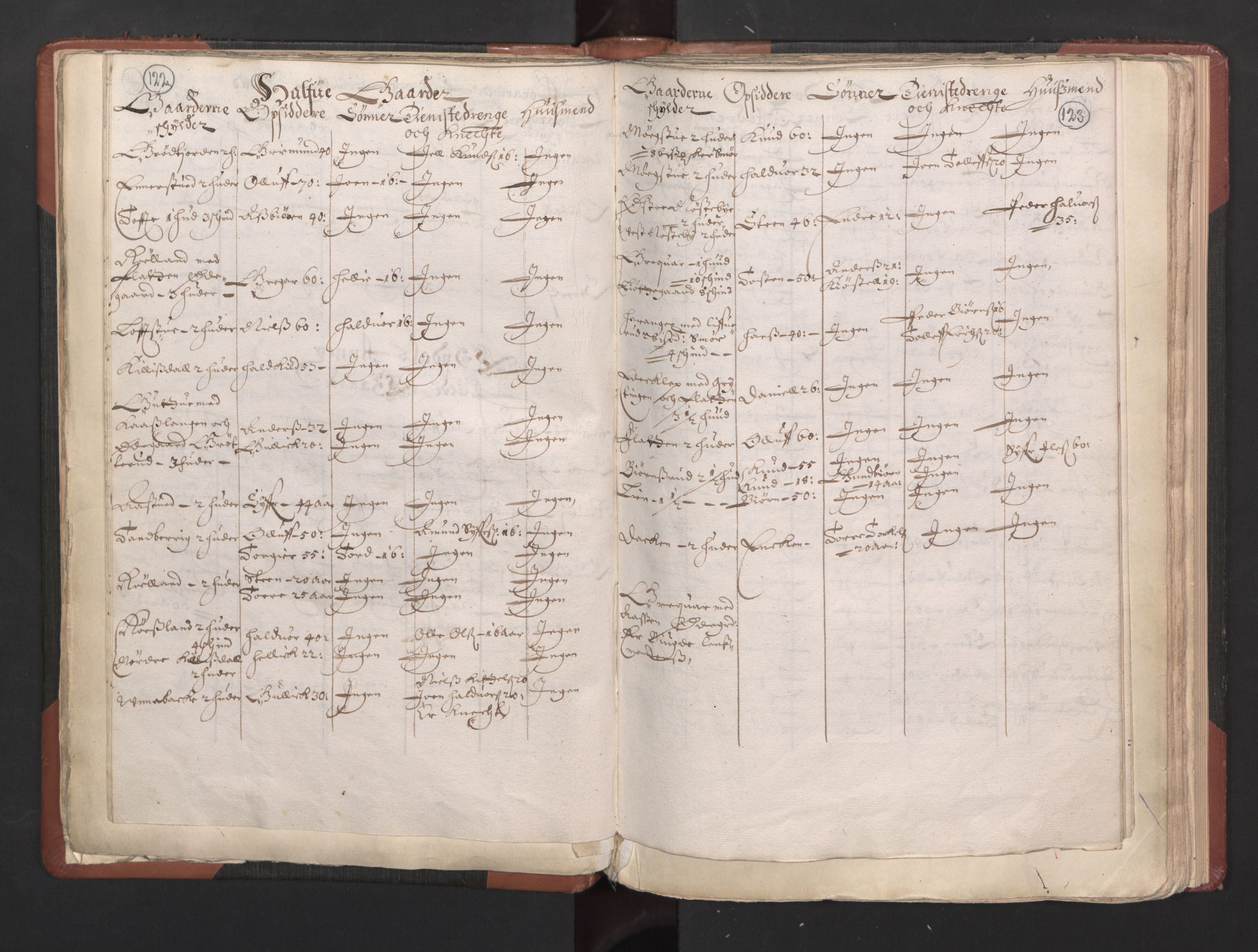 RA, Bailiff's Census 1664-1666, no. 5: Modern Buskerud county and modern Vestfold county, 1664, p. 122-123