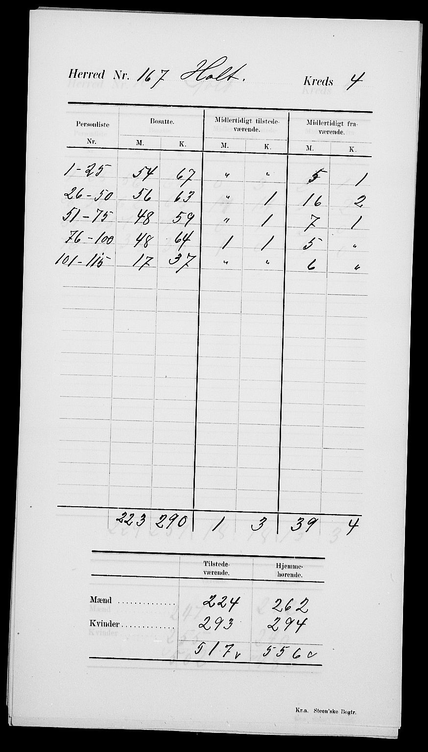 SAK, 1900 census for Holt, 1900, p. 10