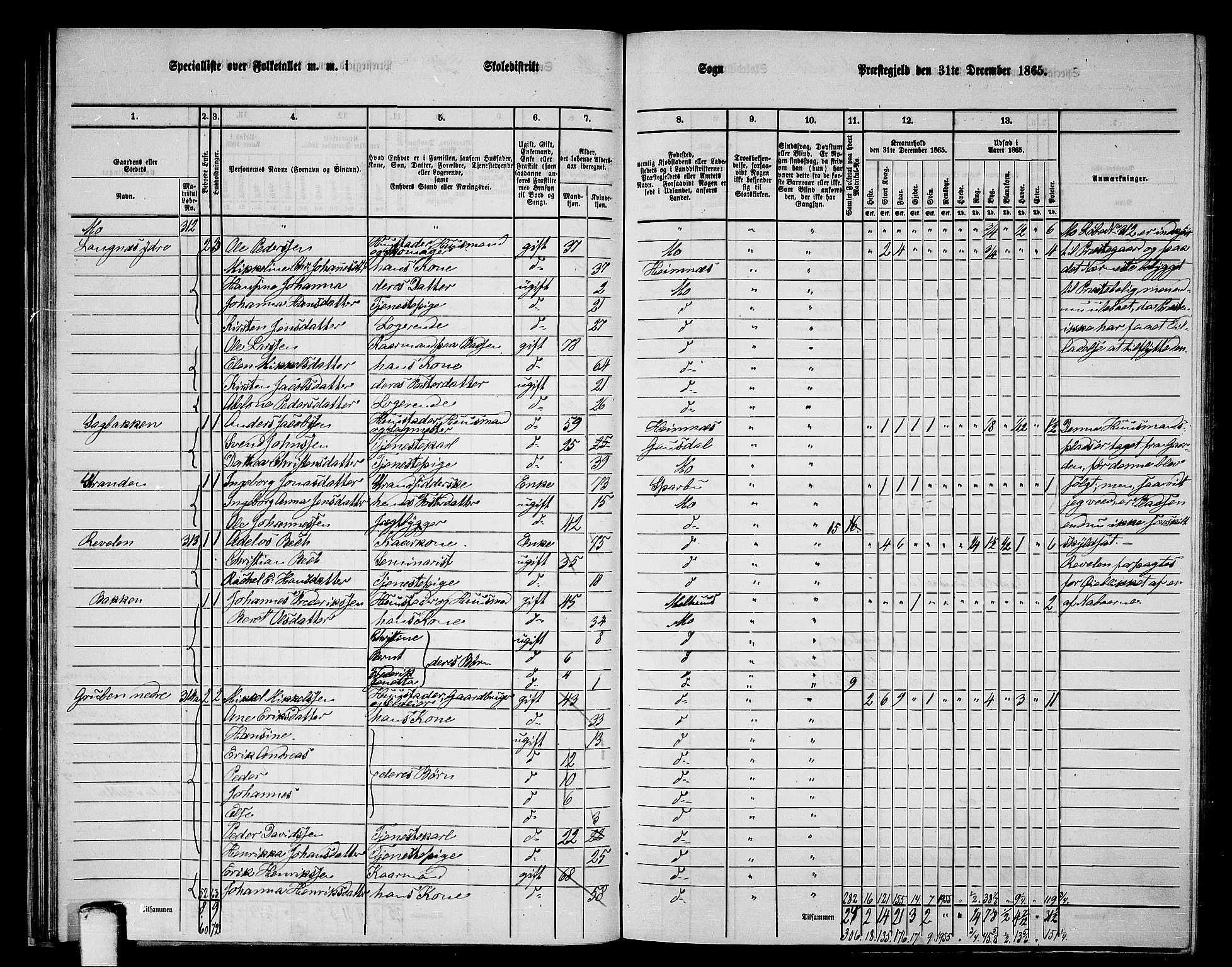 RA, 1865 census for Mo, 1865, p. 42