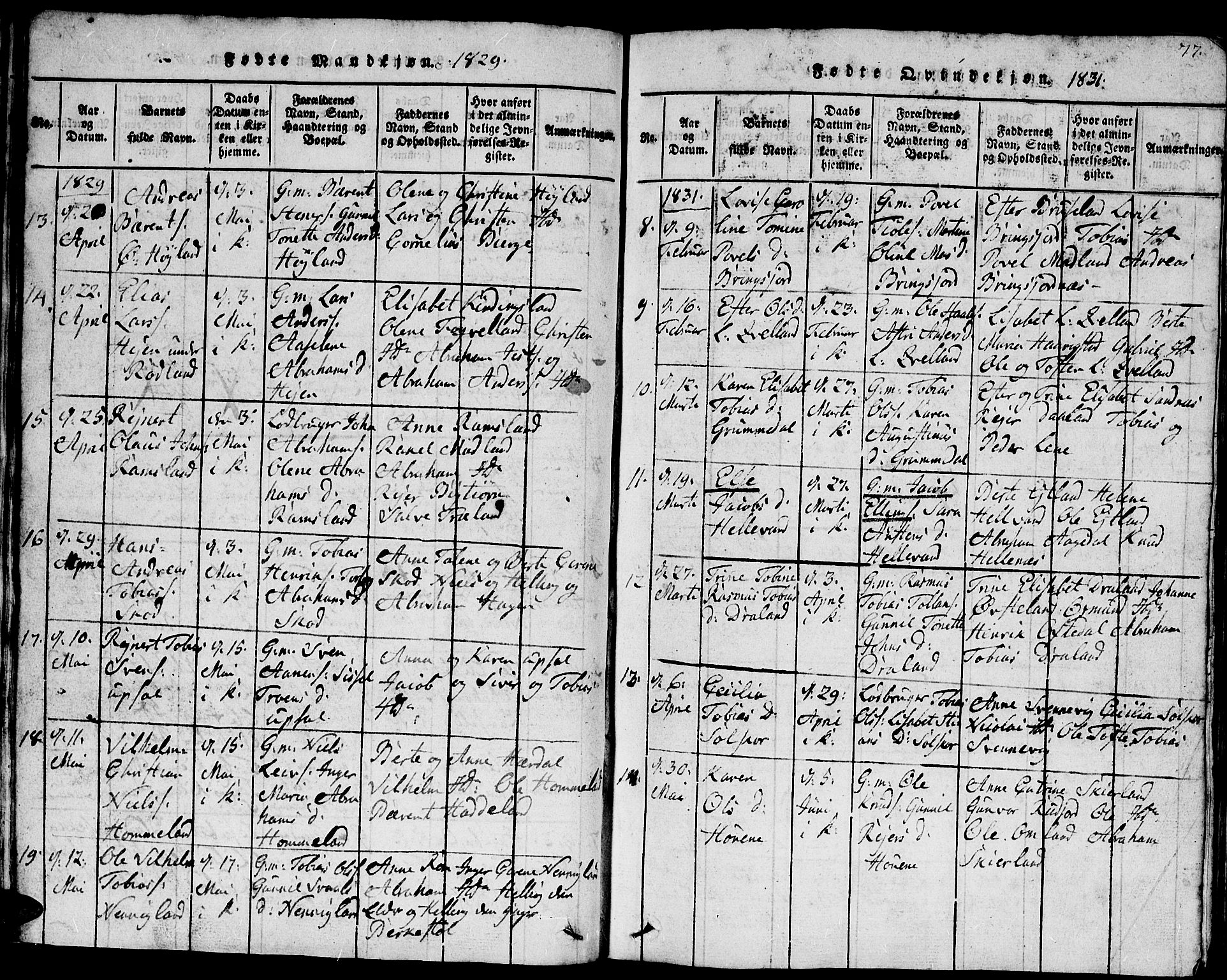 Lyngdal sokneprestkontor, AV/SAK-1111-0029/F/Fb/Fbc/L0001: Parish register (copy) no. B 1, 1815-1844, p. 77