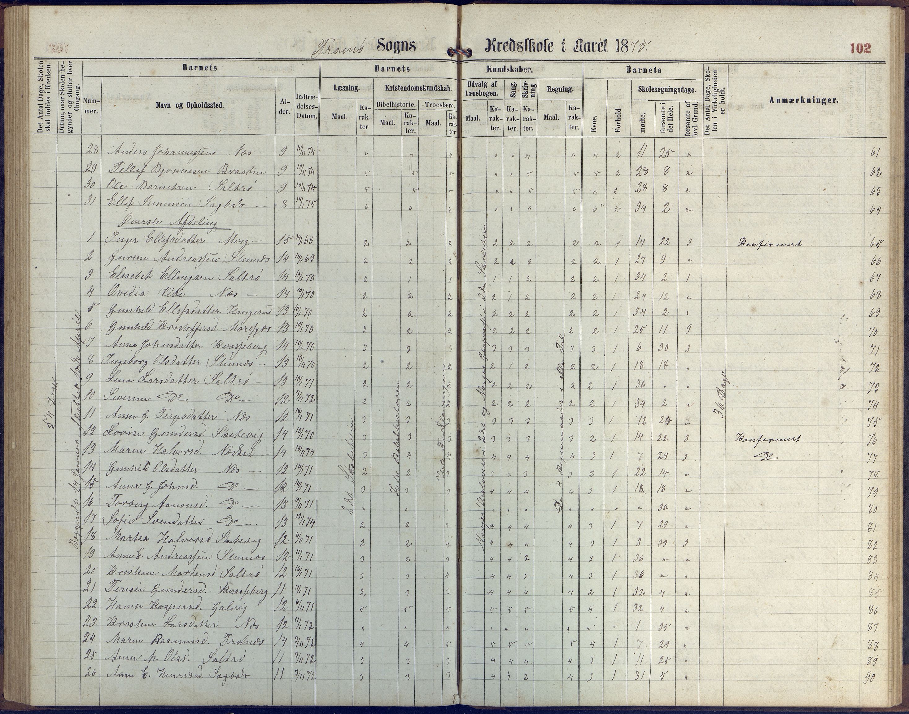 Stokken kommune, AAKS/KA0917-PK/04/04c/L0006: Skoleprotokoll  Stokken, 1863-1879, p. 101