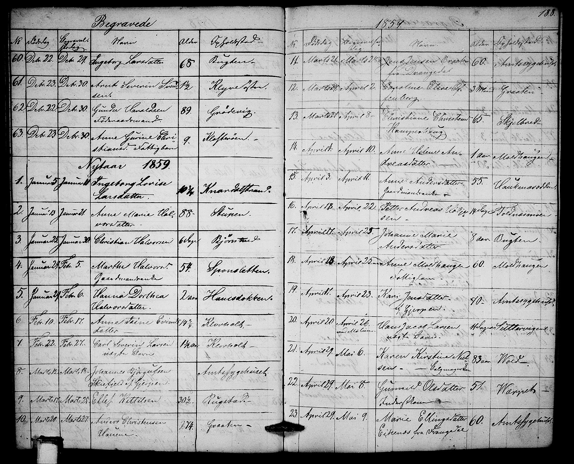 Solum kirkebøker, AV/SAKO-A-306/G/Ga/L0003: Parish register (copy) no. I 3, 1848-1859, p. 188