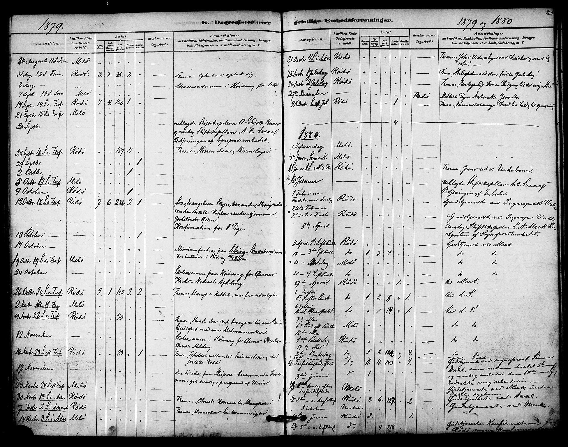 Ministerialprotokoller, klokkerbøker og fødselsregistre - Nordland, SAT/A-1459/841/L0609: Parish register (official) no. 841A13, 1878-1902, p. 205
