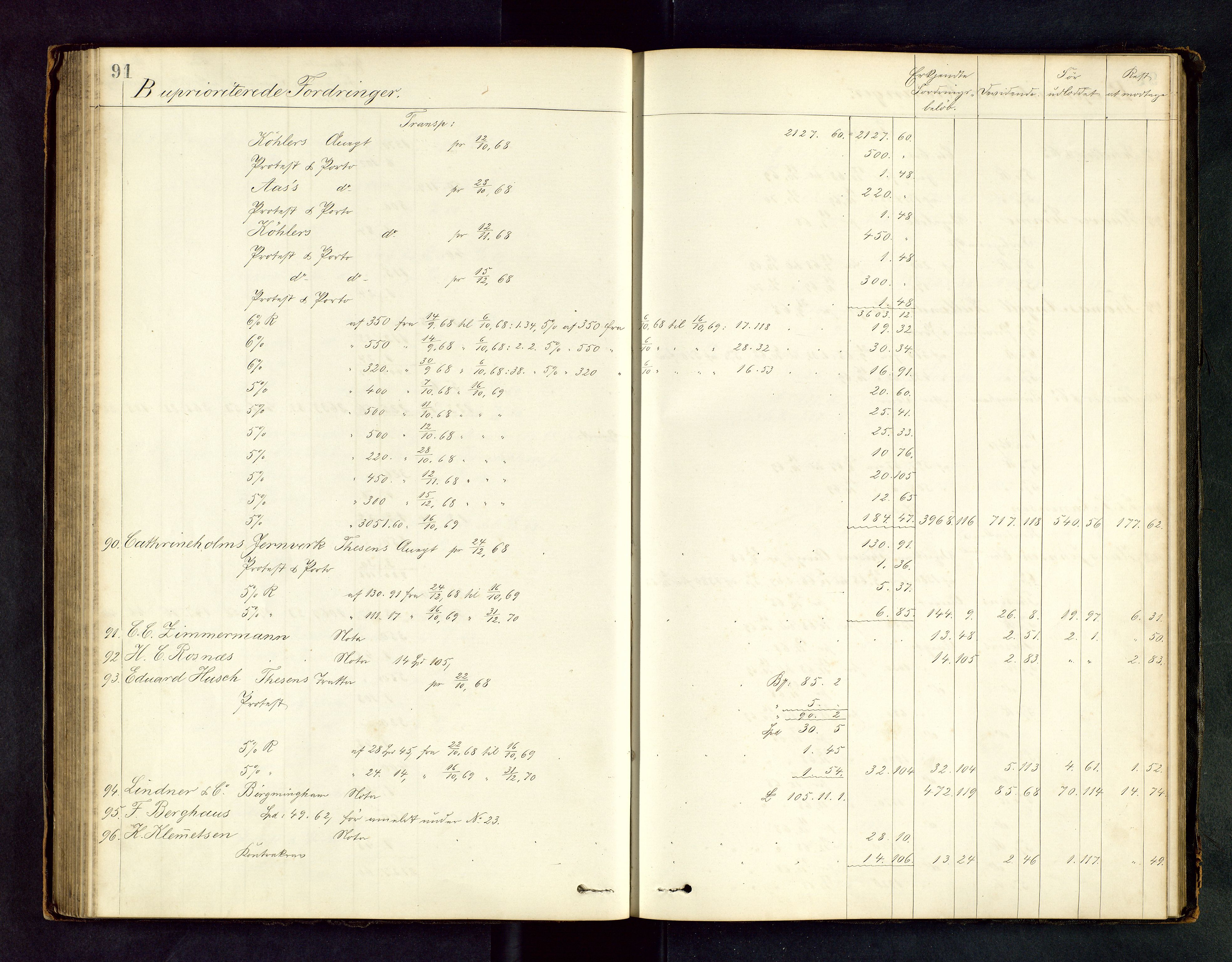 Stavanger byfogd, AV/SAST-A-101408/001/5/50/503BD/L0001: Skifteutlodningsprotokoll, 1869-1871, p. 91