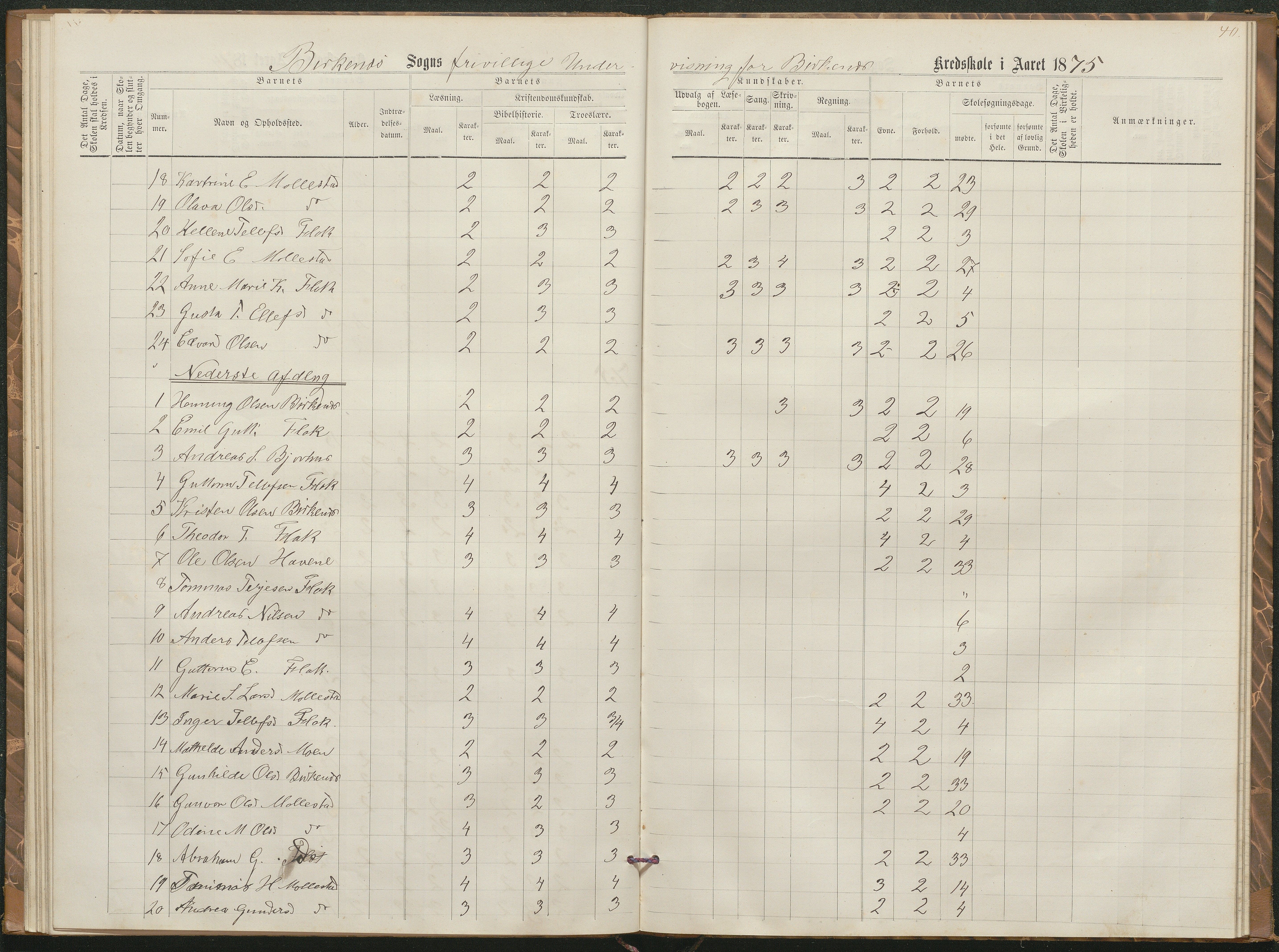 Birkenes kommune, Birkenes krets/Birkeland folkeskole frem til 1991, AAKS/KA0928-550a_91/F02/L0002: Skoleprotokoll, 1866-1878, p. 37