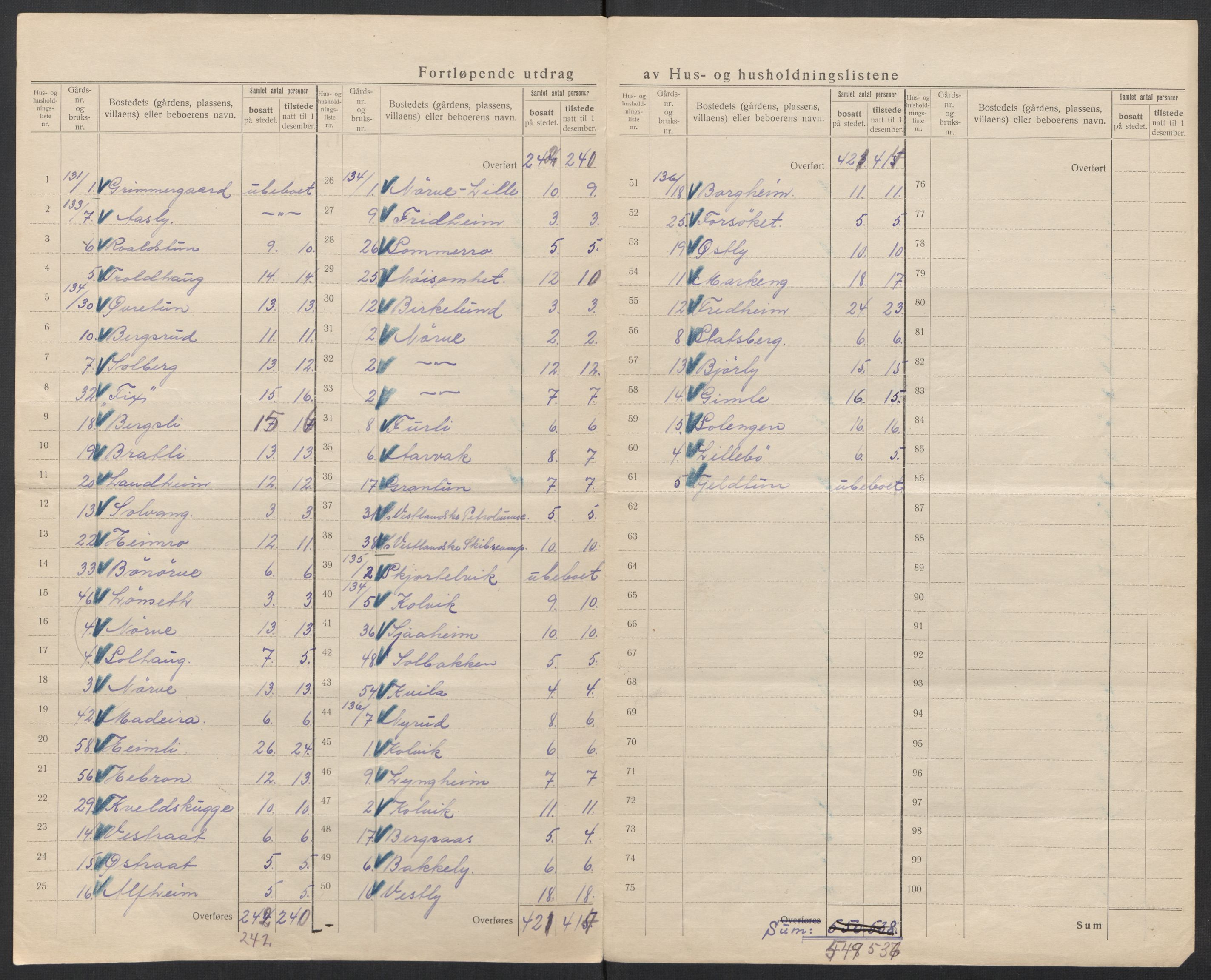 SAT, 1920 census for Borgund, 1920, p. 33