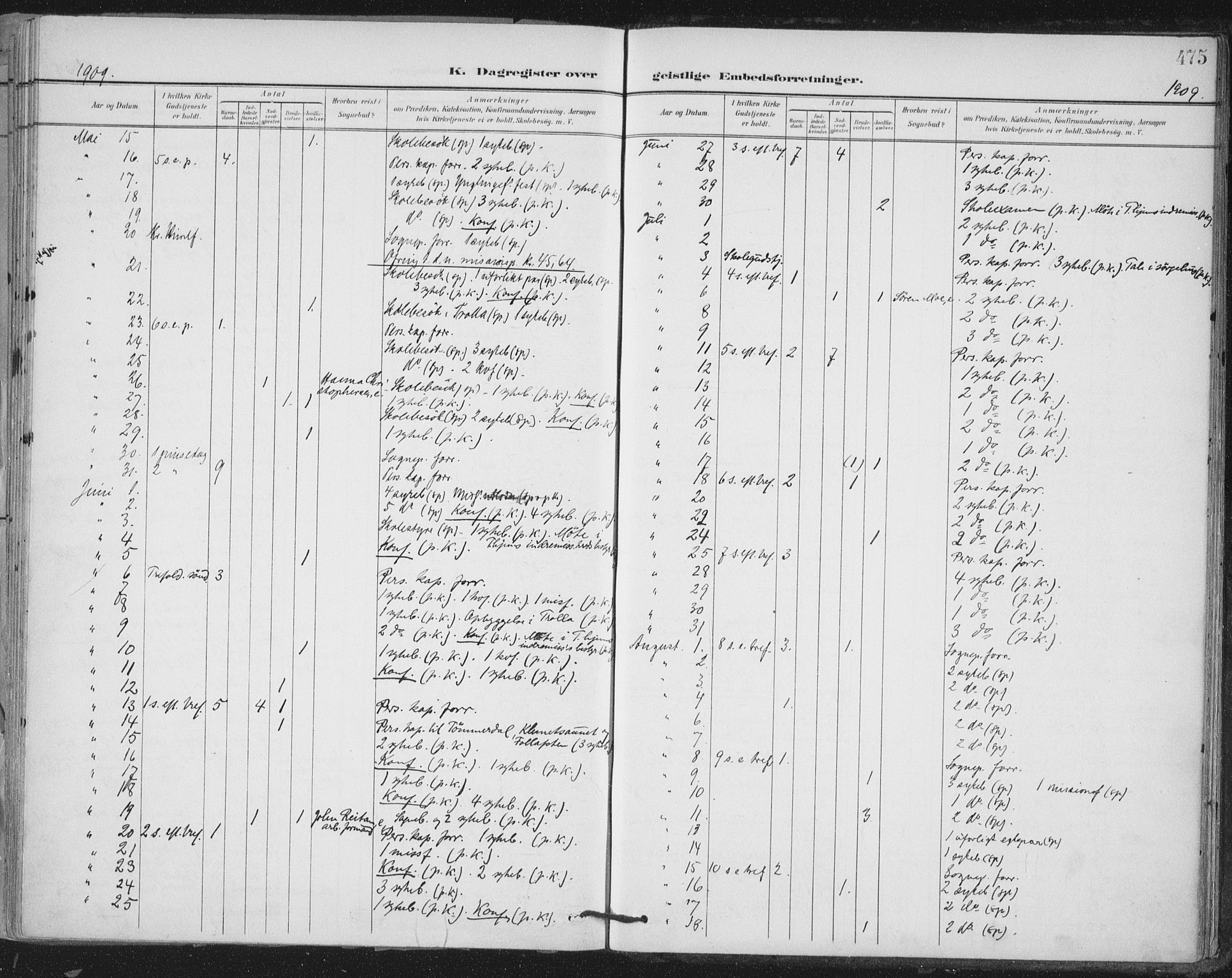 Ministerialprotokoller, klokkerbøker og fødselsregistre - Sør-Trøndelag, AV/SAT-A-1456/603/L0167: Parish register (official) no. 603A06, 1896-1932, p. 475