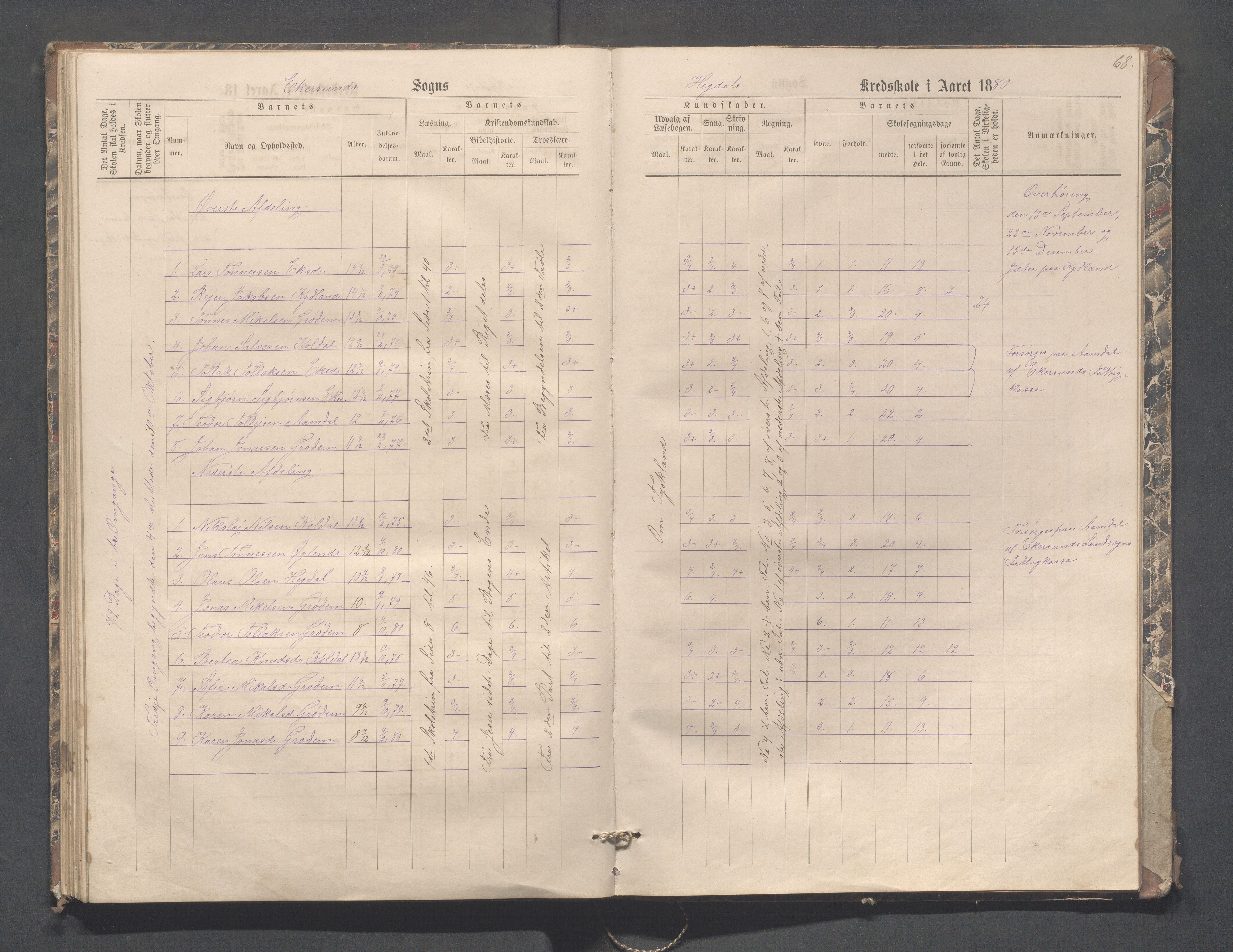 Eigersund kommune (Herredet) - Skolekommisjonen/skolestyret, IKAR/K-100453/Jb/L0004: Skoleprotokoll - Hegdal, Hadland, Åmdal, 1880-1890, p. 68