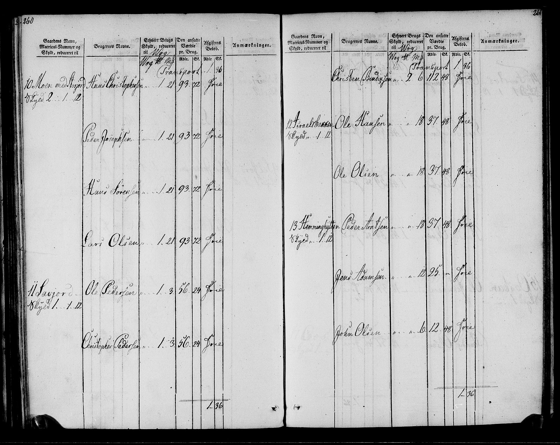 Rentekammeret inntil 1814, Realistisk ordnet avdeling, AV/RA-EA-4070/N/Ne/Nea/L0161: Salten fogderi. Oppebørselsregister, 1803-1804, p. 132