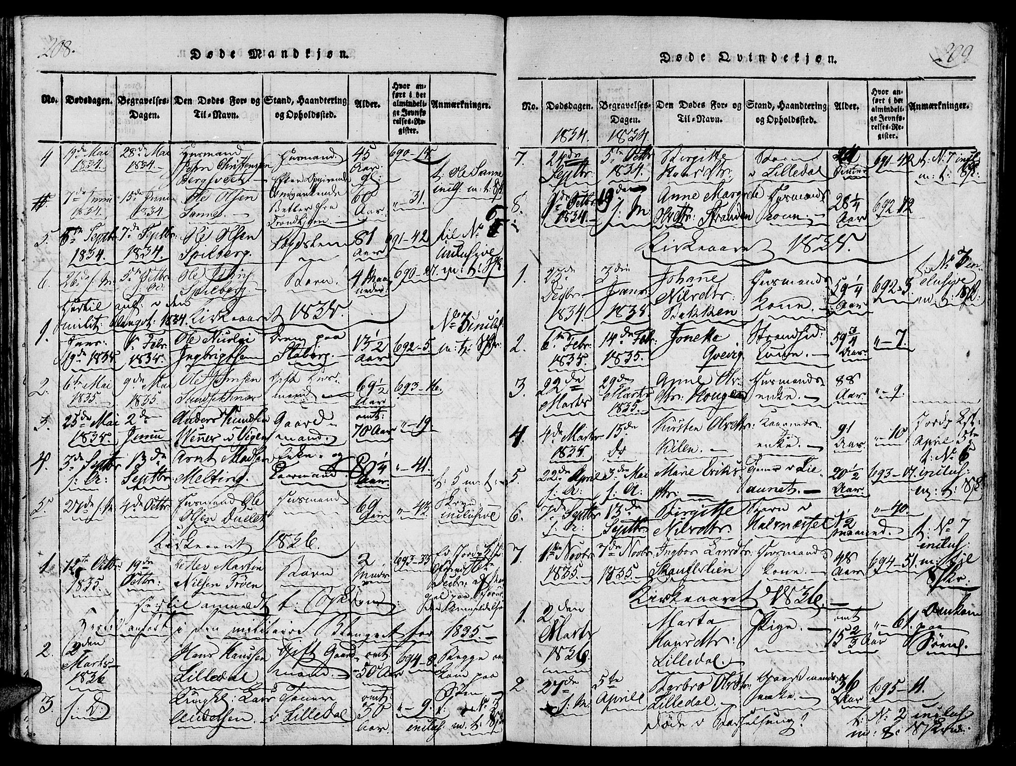 Ministerialprotokoller, klokkerbøker og fødselsregistre - Nord-Trøndelag, SAT/A-1458/733/L0322: Parish register (official) no. 733A01, 1817-1842, p. 208-209