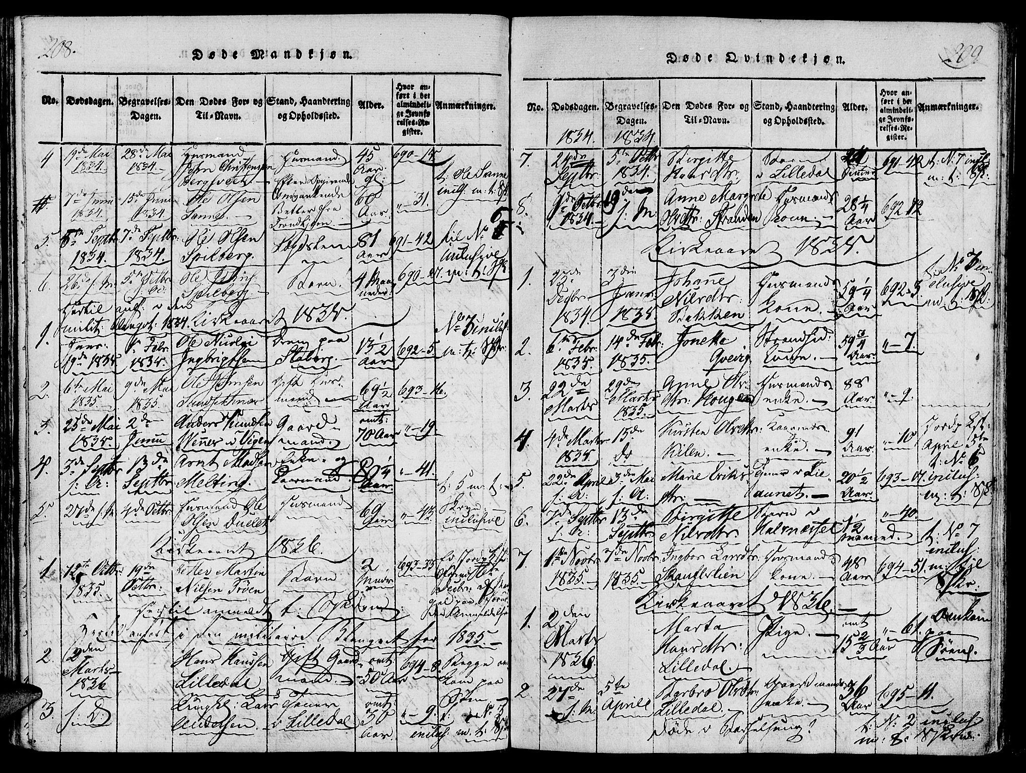 Ministerialprotokoller, klokkerbøker og fødselsregistre - Nord-Trøndelag, AV/SAT-A-1458/733/L0322: Parish register (official) no. 733A01, 1817-1842, p. 208-209