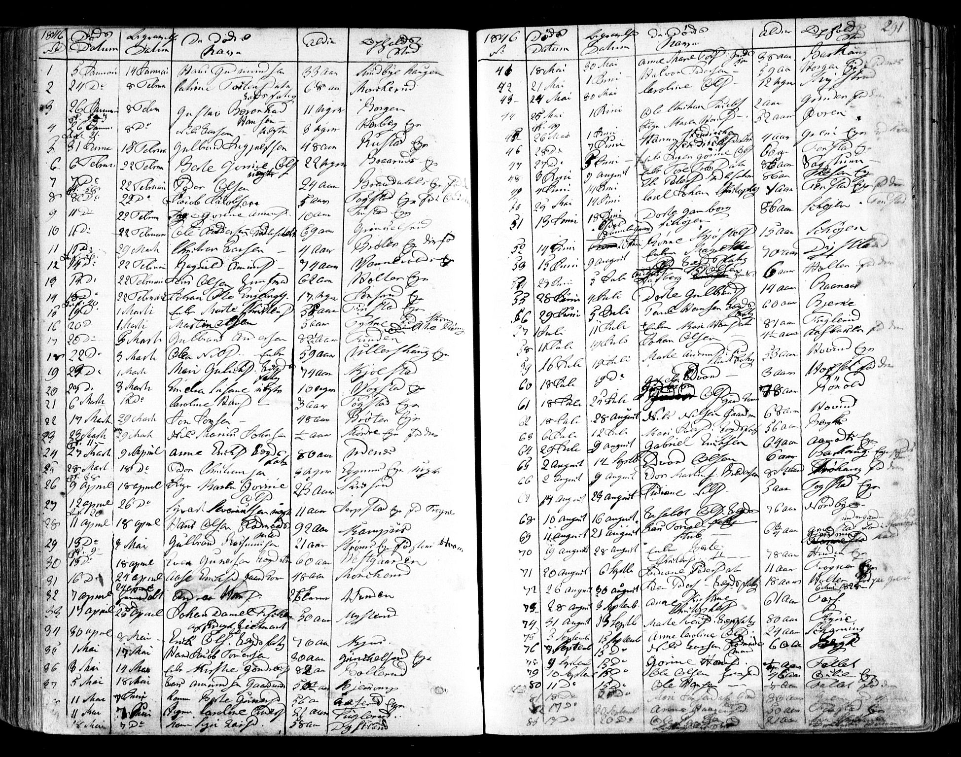 Nes prestekontor Kirkebøker, AV/SAO-A-10410/F/Fa/L0007: Parish register (official) no. I 7, 1846-1858, p. 291