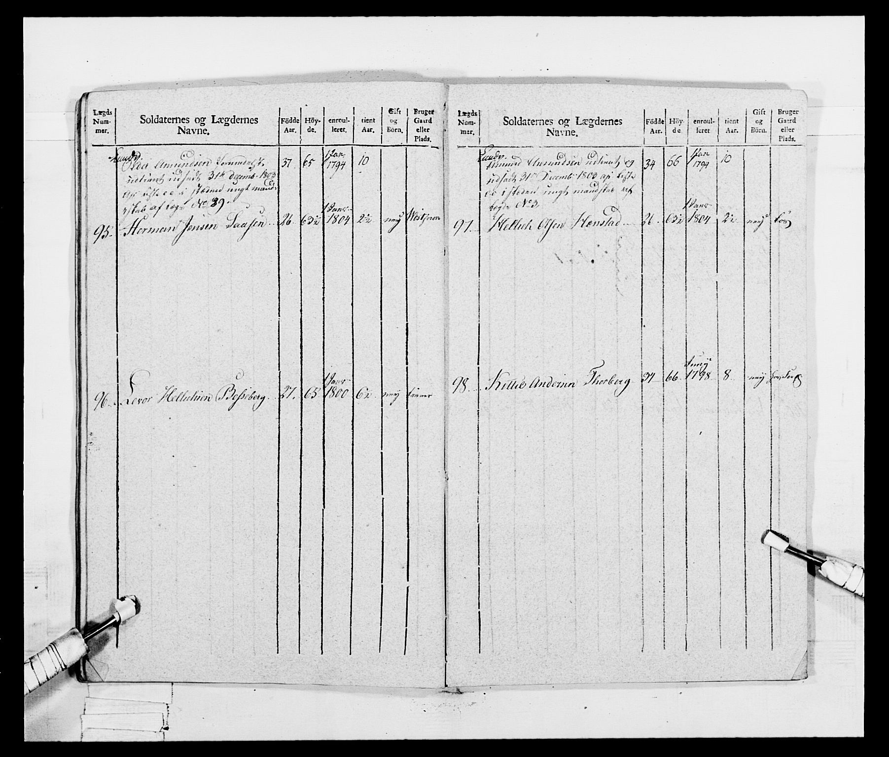 Generalitets- og kommissariatskollegiet, Det kongelige norske kommissariatskollegium, RA/EA-5420/E/Eh/L0047: 2. Akershusiske nasjonale infanteriregiment, 1791-1810, p. 382