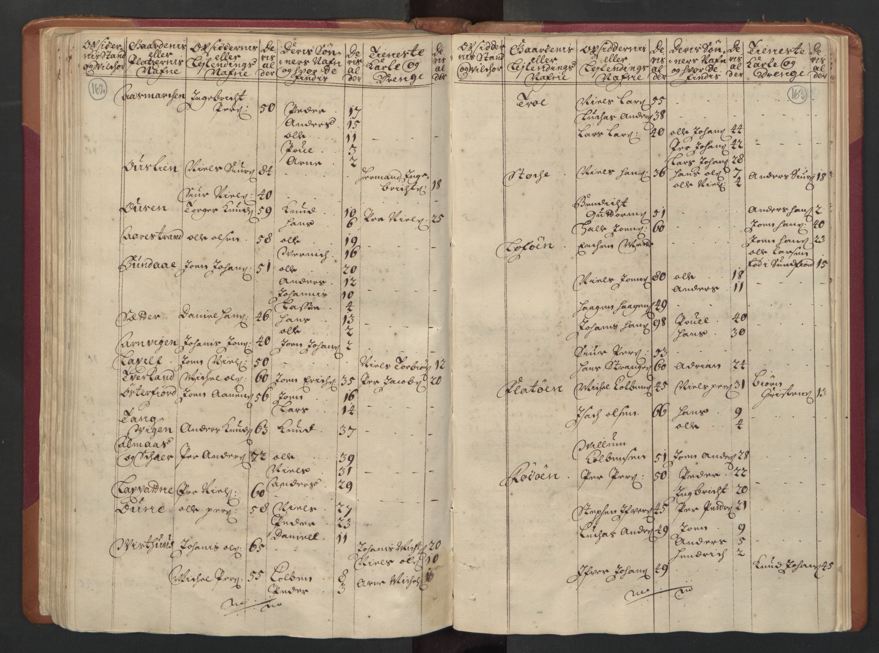 RA, Census (manntall) 1701, no. 16: Helgeland fogderi, 1701, p. 162-163