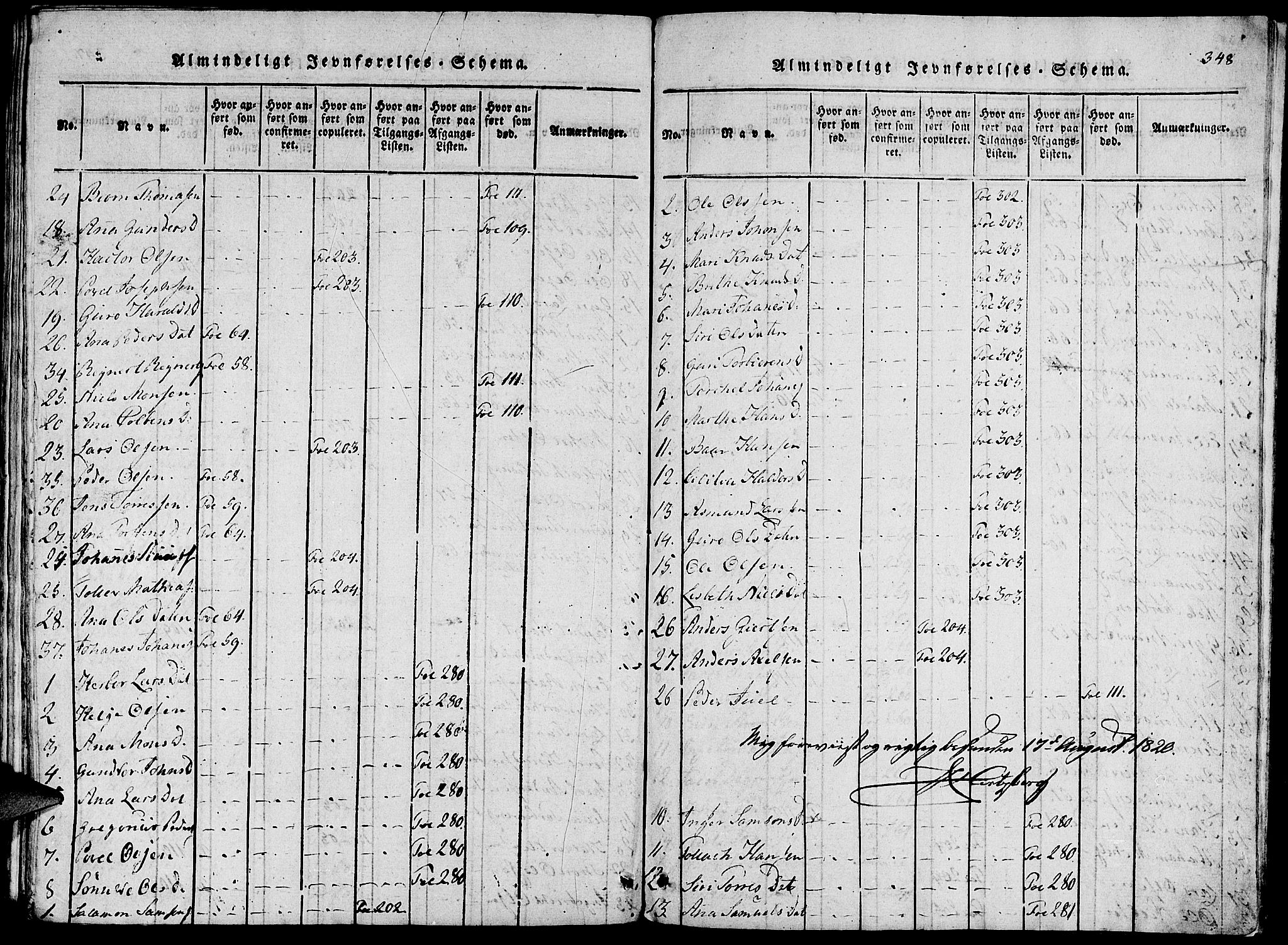 Fjelberg sokneprestembete, AV/SAB-A-75201/H/Haa: Parish register (official) no. A 4, 1816-1822, p. 348