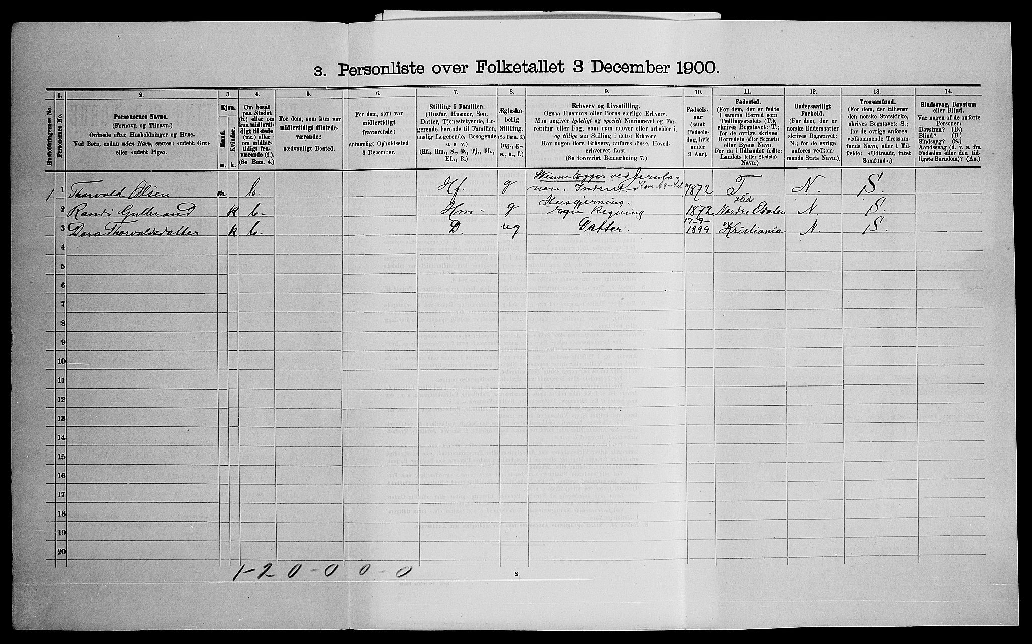 SAO, 1900 census for Skedsmo, 1900