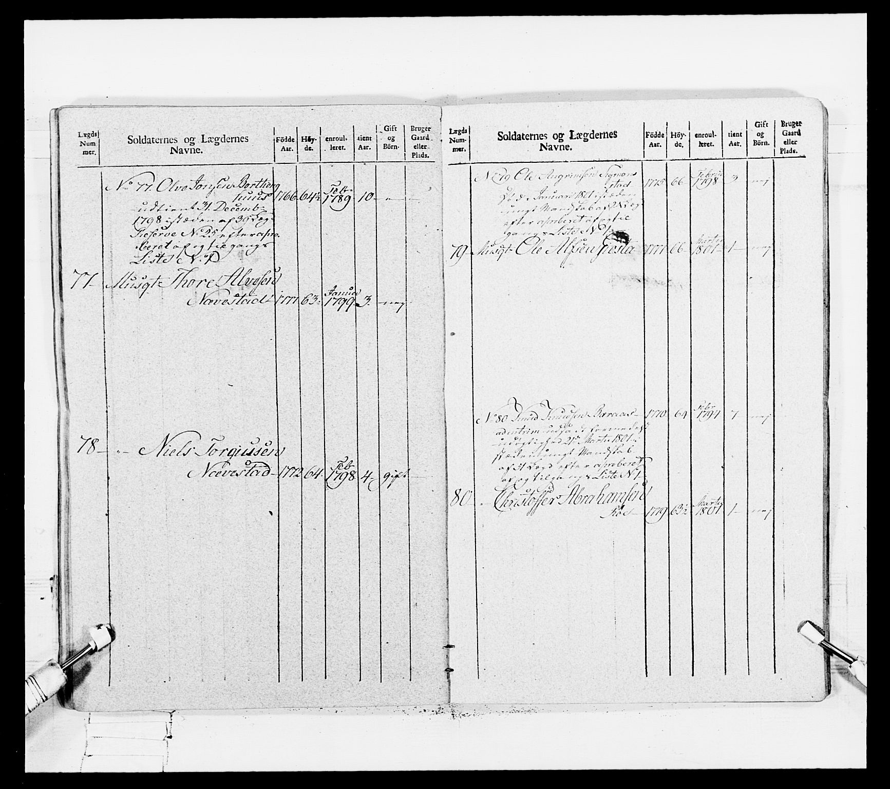 Generalitets- og kommissariatskollegiet, Det kongelige norske kommissariatskollegium, AV/RA-EA-5420/E/Eh/L0108: Vesterlenske nasjonale infanteriregiment, 1791-1802, p. 562