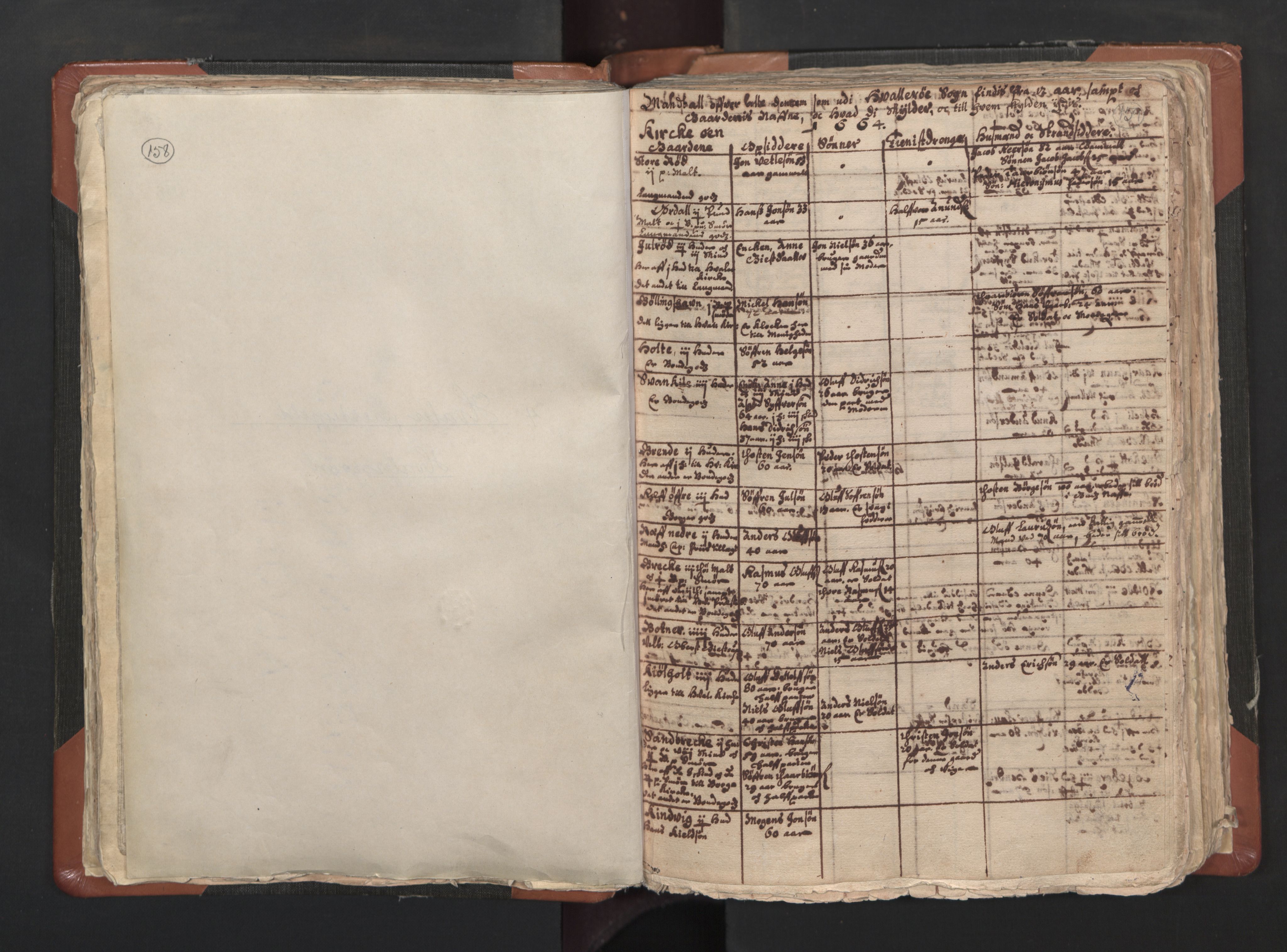 RA, Vicar's Census 1664-1666, no. 1: Nedre Borgesyssel deanery, 1664-1666, p. 158-159
