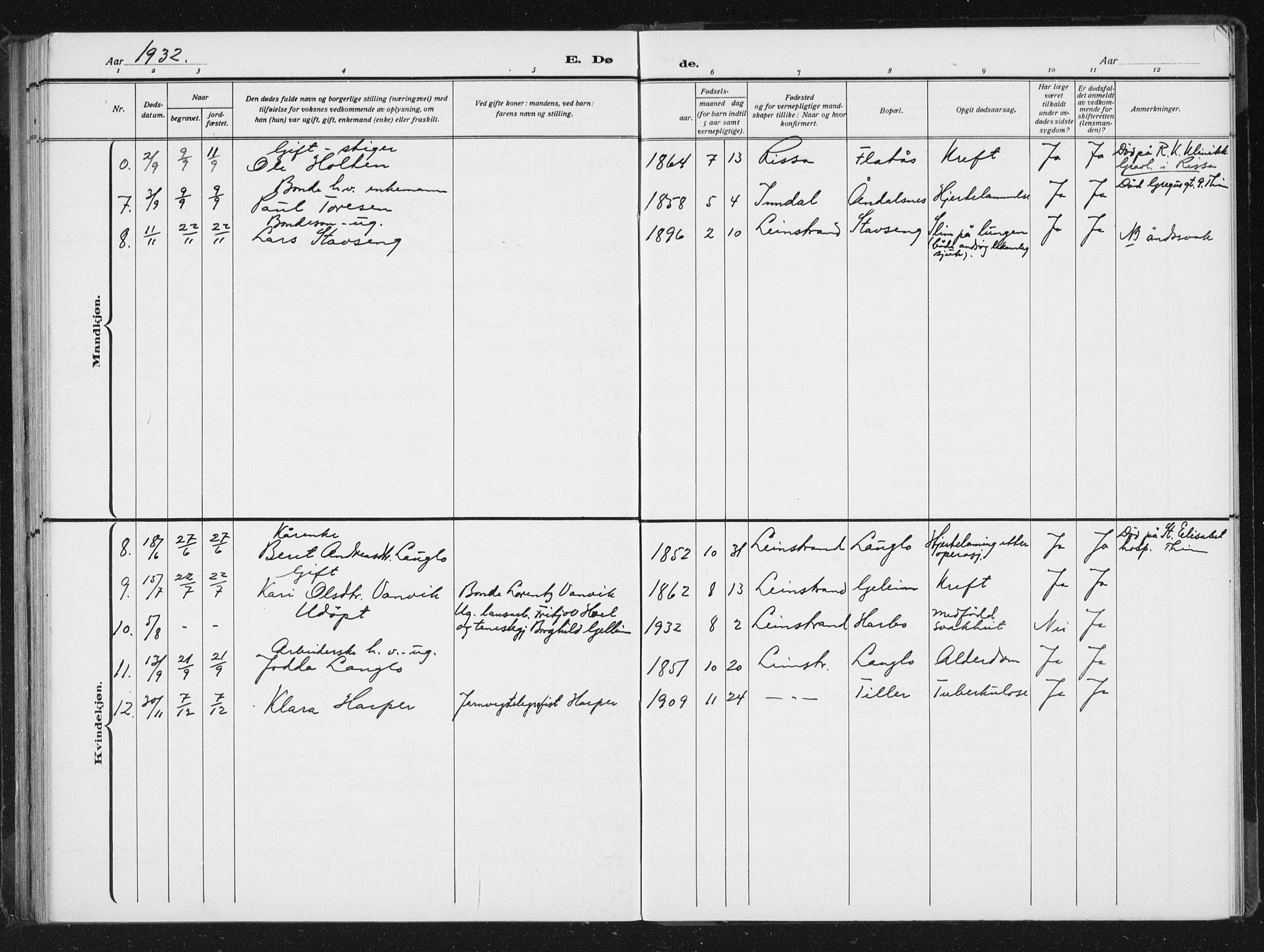 Ministerialprotokoller, klokkerbøker og fødselsregistre - Sør-Trøndelag, AV/SAT-A-1456/613/L0396: Parish register (copy) no. 613C04, 1902-1938