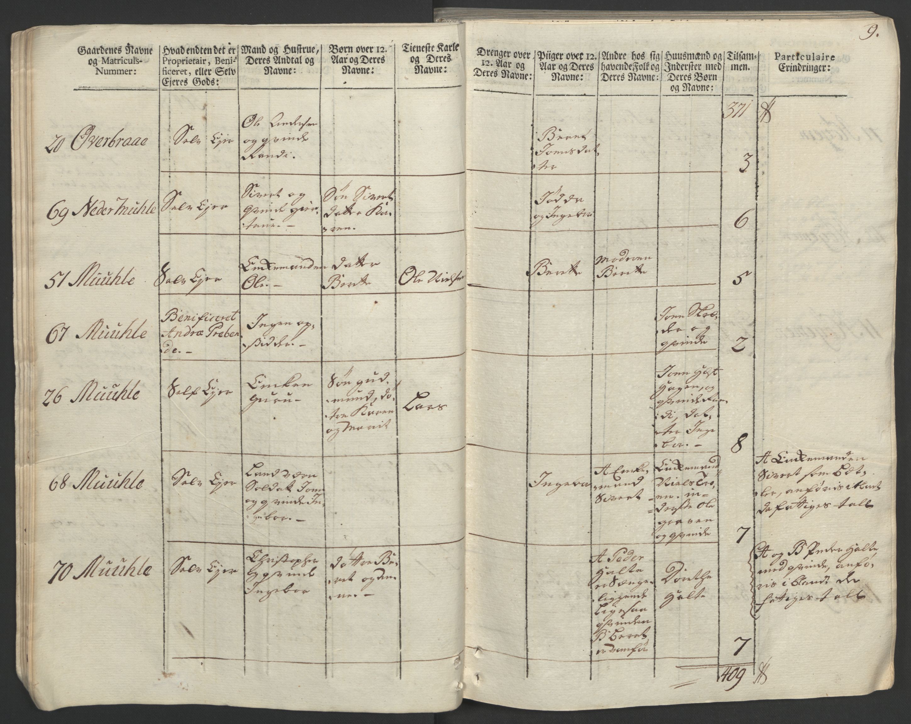 Rentekammeret inntil 1814, Realistisk ordnet avdeling, AV/RA-EA-4070/Ol/L0020/0002: [Gg 10]: Ekstraskatten, 23.09.1762. Romsdal, Strinda, Selbu, Inderøy. / Strinda og Selbu, 1763, p. 11