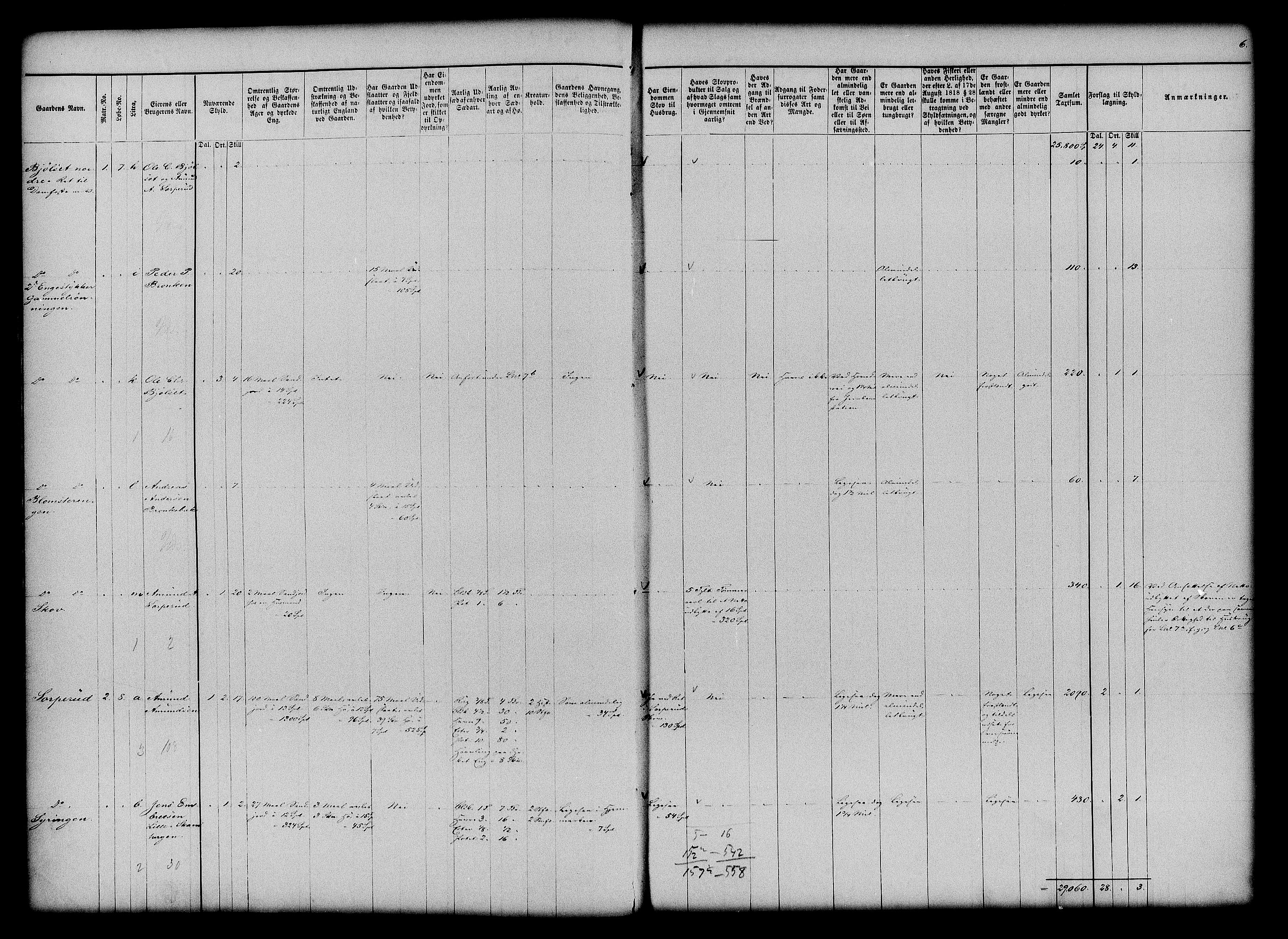 Matrikkelrevisjonen av 1863, AV/RA-S-1530/F/Fe/L0058: Elverum, 1863