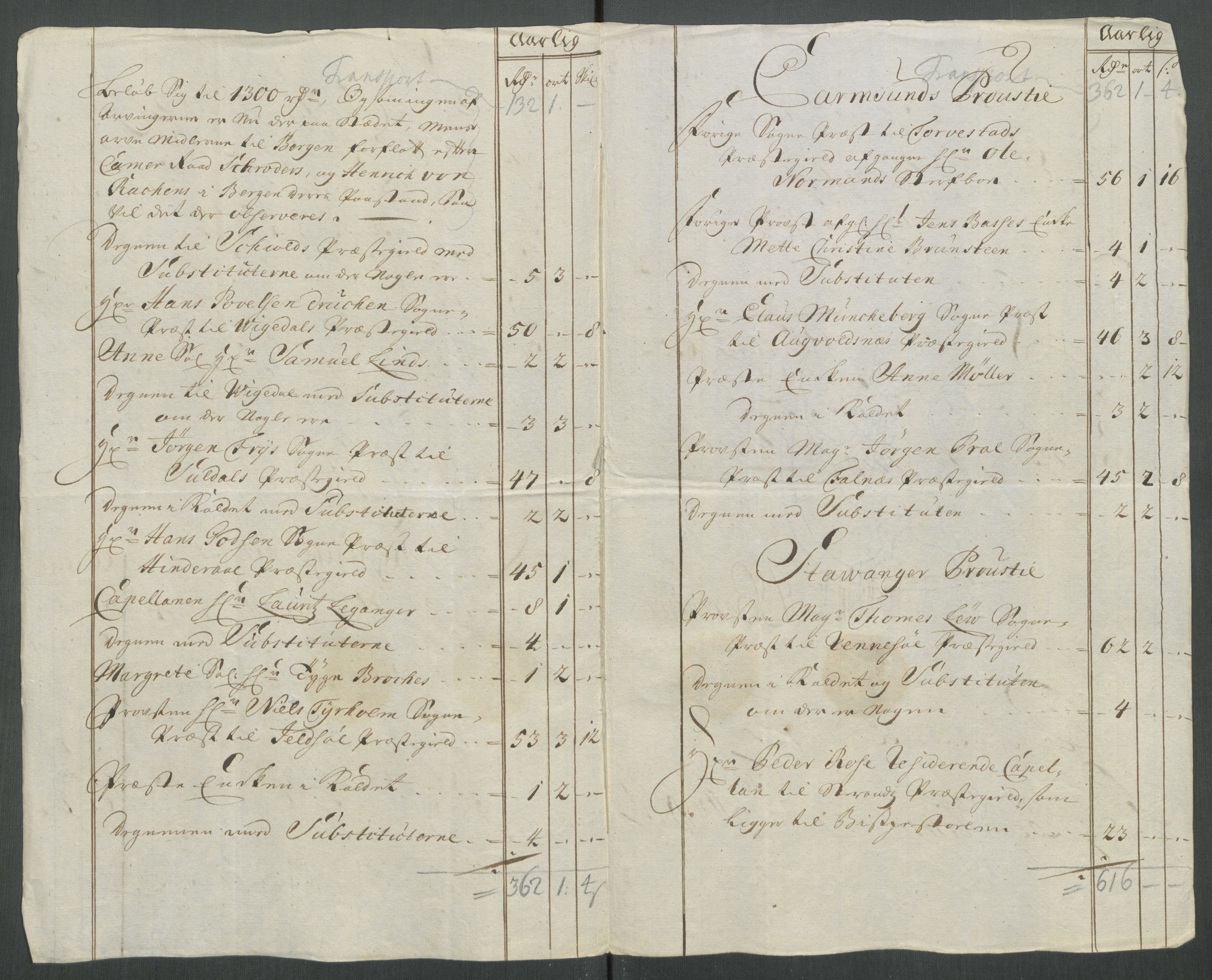 Rentekammeret inntil 1814, Reviderte regnskaper, Fogderegnskap, RA/EA-4092/R47/L2868: Fogderegnskap Ryfylke, 1715, p. 89