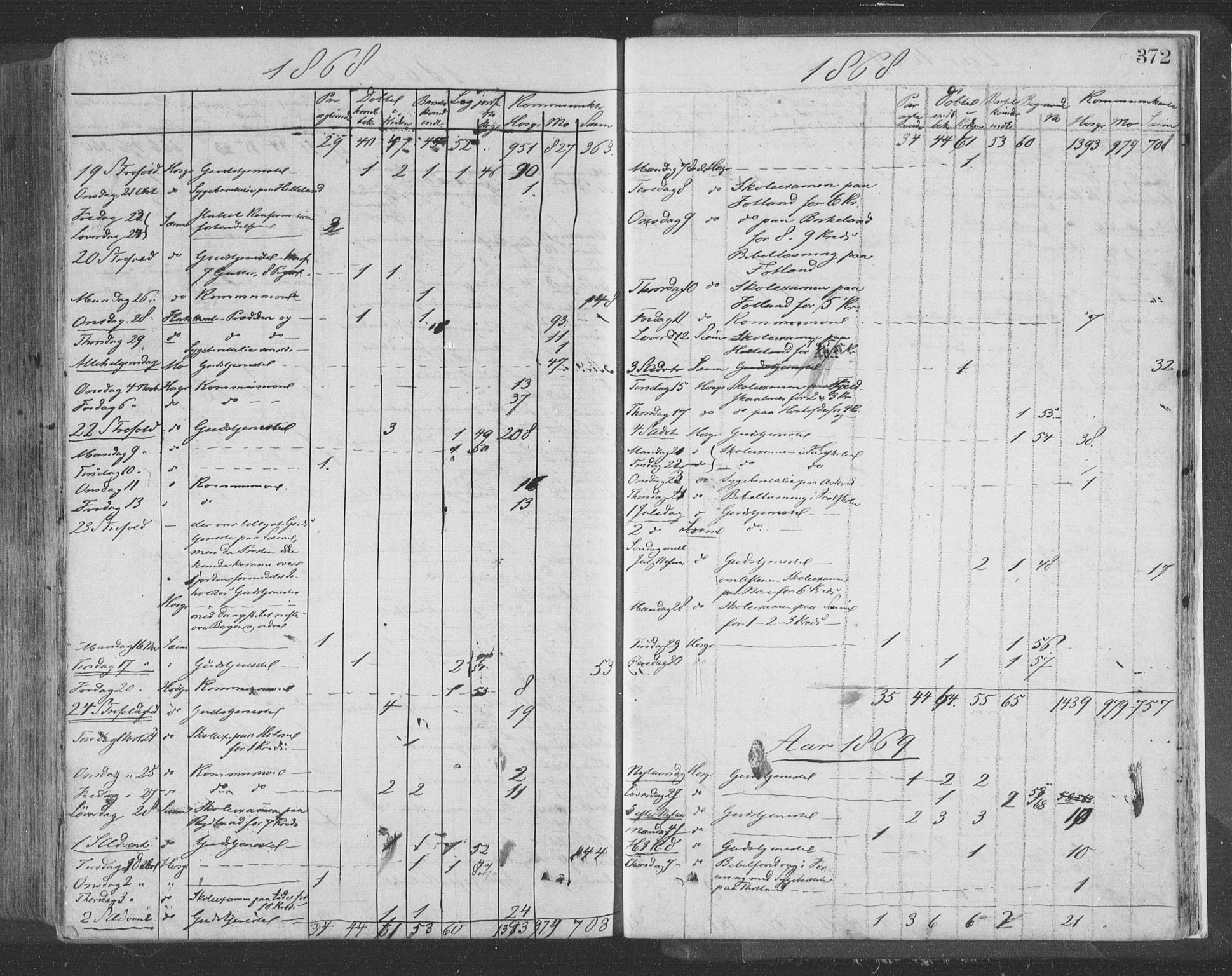 Hosanger sokneprestembete, AV/SAB-A-75801/H/Haa: Parish register (official) no. A 9, 1864-1876, p. 372