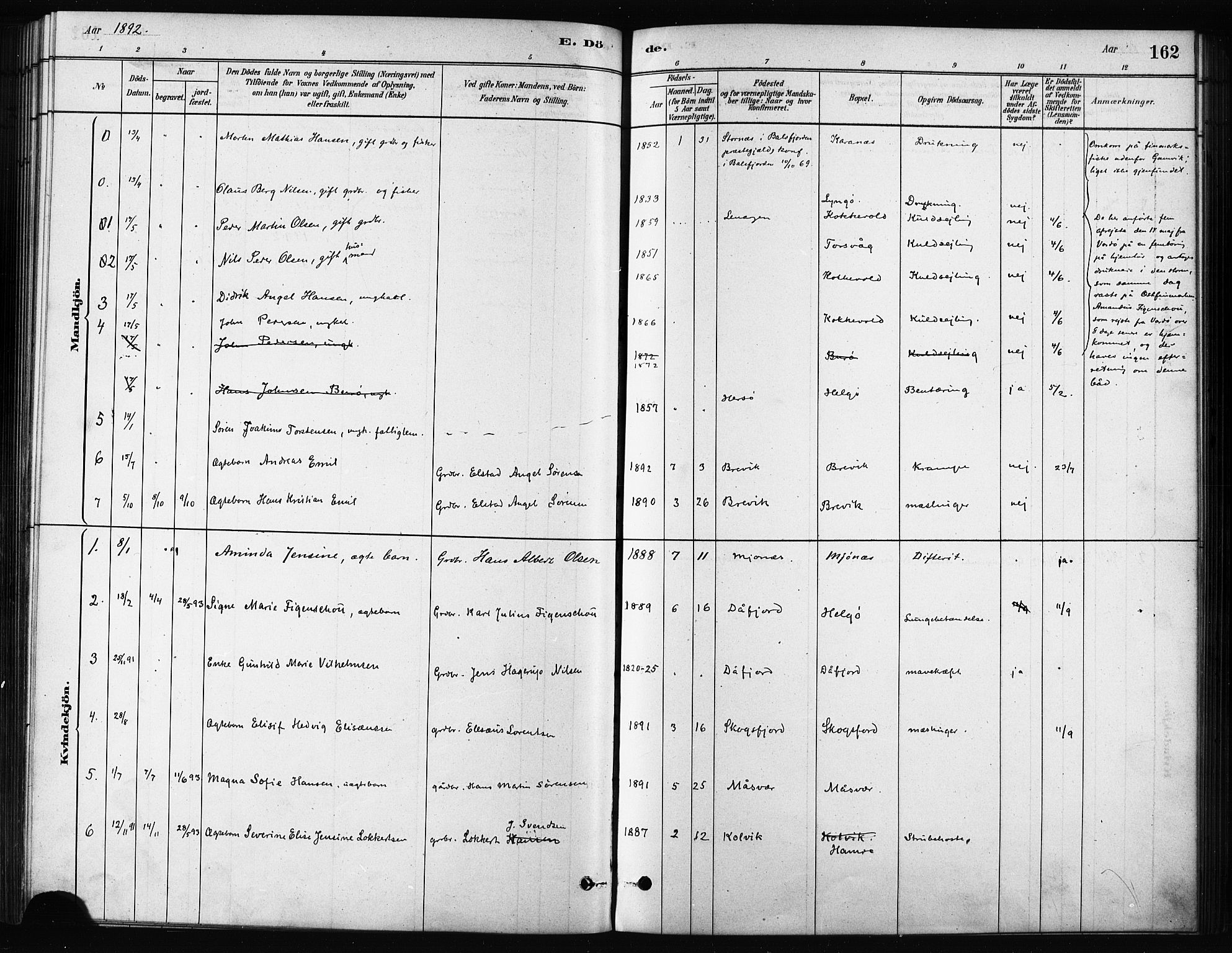 Karlsøy sokneprestembete, SATØ/S-1299/H/Ha/Haa/L0011kirke: Parish register (official) no. 11, 1879-1892, p. 162
