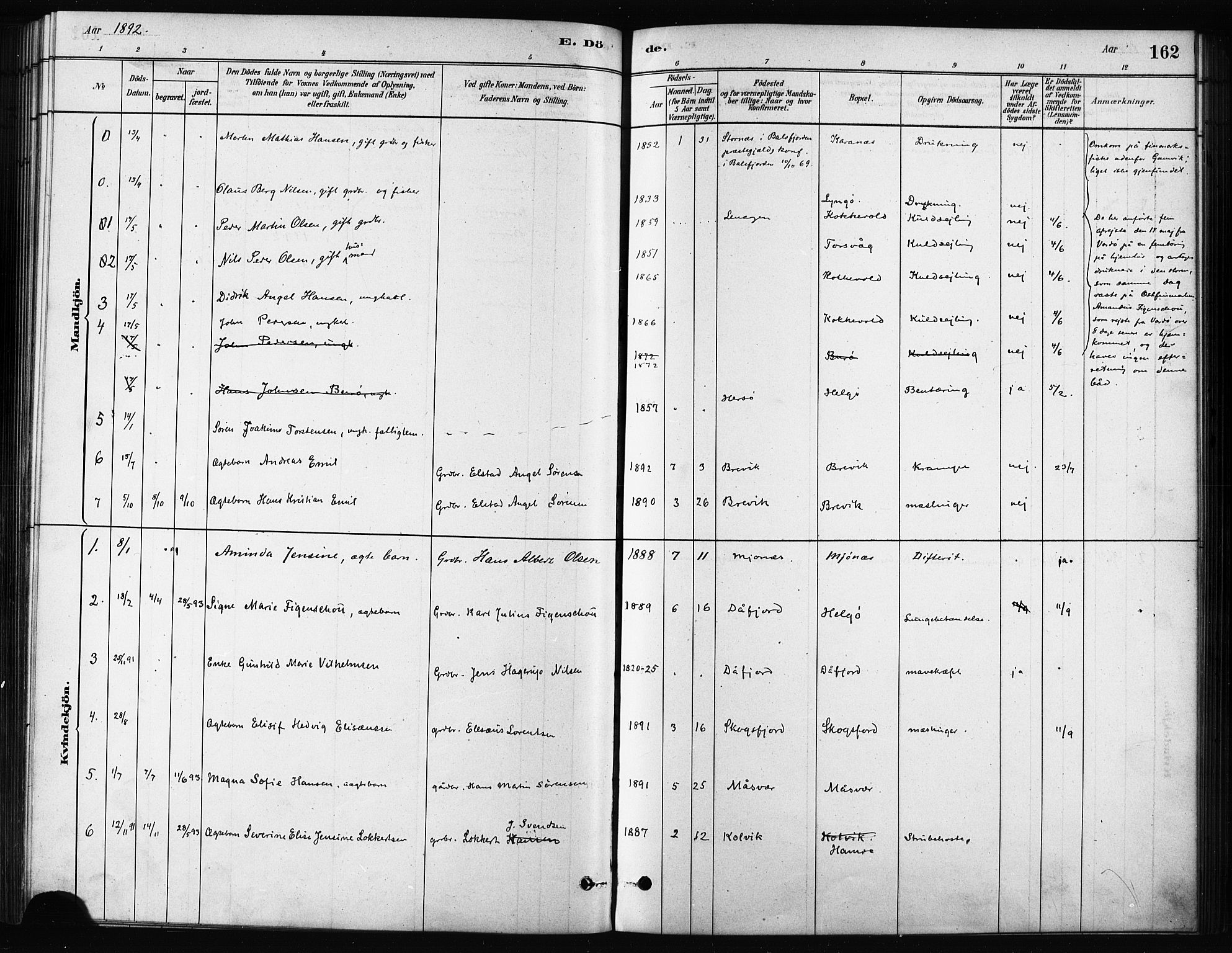 Karlsøy sokneprestembete, AV/SATØ-S-1299/H/Ha/Haa/L0011kirke: Parish register (official) no. 11, 1879-1892, p. 162