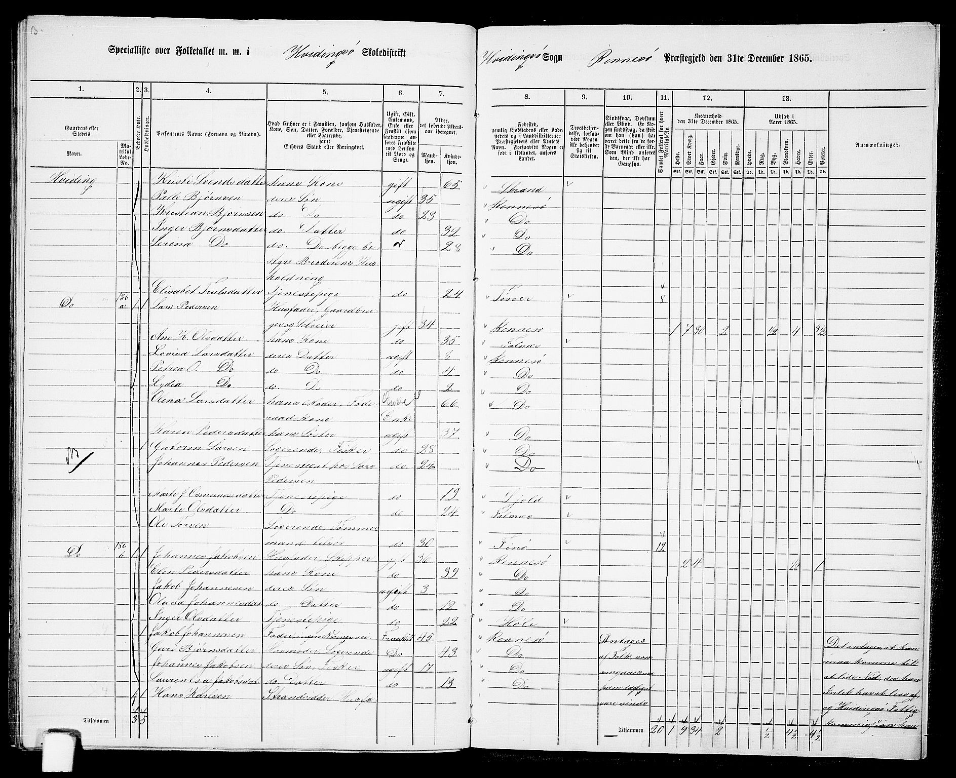 RA, 1865 census for Rennesøy, 1865, p. 104