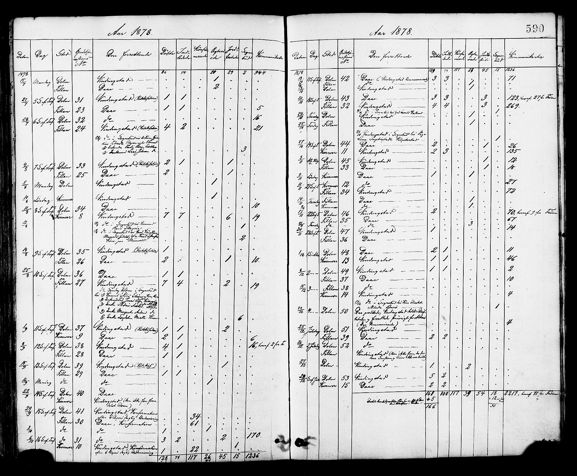 Ministerialprotokoller, klokkerbøker og fødselsregistre - Sør-Trøndelag, SAT/A-1456/634/L0532: Parish register (official) no. 634A08, 1871-1881, p. 590