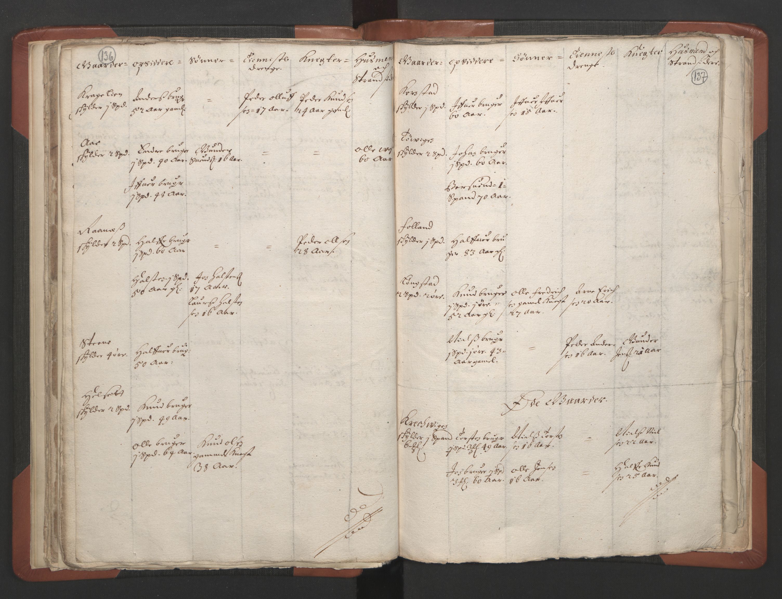 RA, Vicar's Census 1664-1666, no. 28: Nordmøre deanery, 1664-1666, p. 136-137