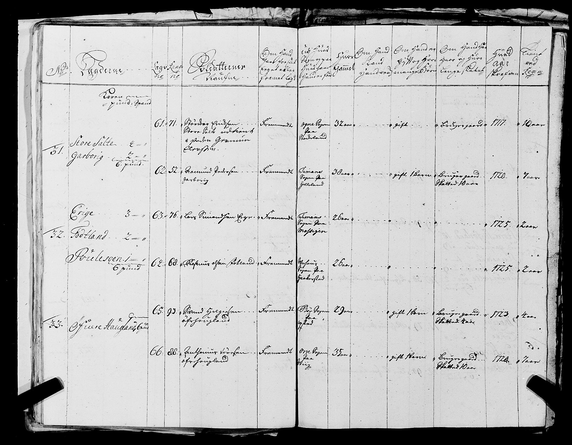 Fylkesmannen i Rogaland, AV/SAST-A-101928/99/3/325/325CA, 1655-1832, p. 2478