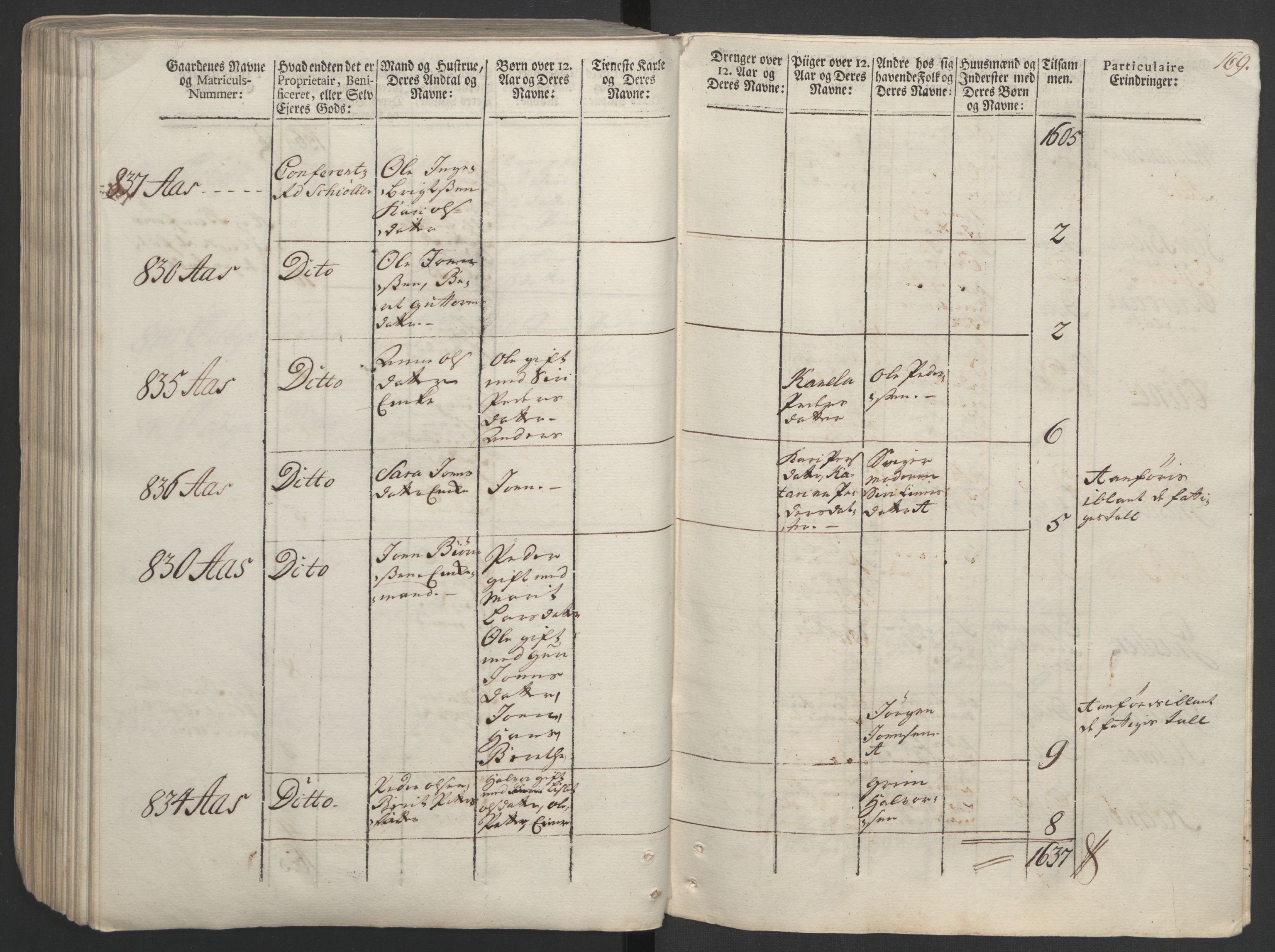 Rentekammeret inntil 1814, Realistisk ordnet avdeling, AV/RA-EA-4070/Ol/L0020/0002: [Gg 10]: Ekstraskatten, 23.09.1762. Romsdal, Strinda, Selbu, Inderøy. / Strinda og Selbu, 1763, p. 162