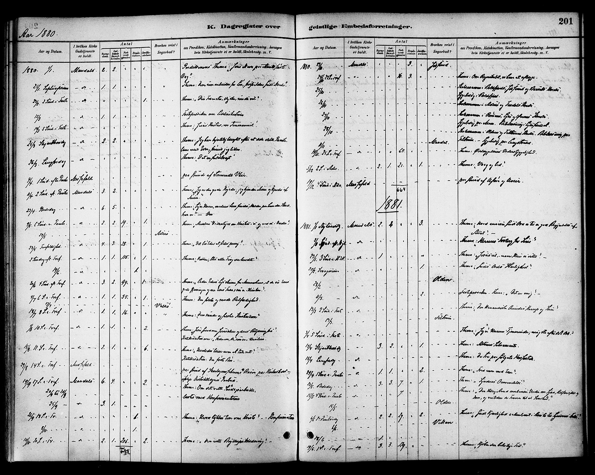 Ministerialprotokoller, klokkerbøker og fødselsregistre - Sør-Trøndelag, SAT/A-1456/654/L0663: Parish register (official) no. 654A01, 1880-1894, p. 201