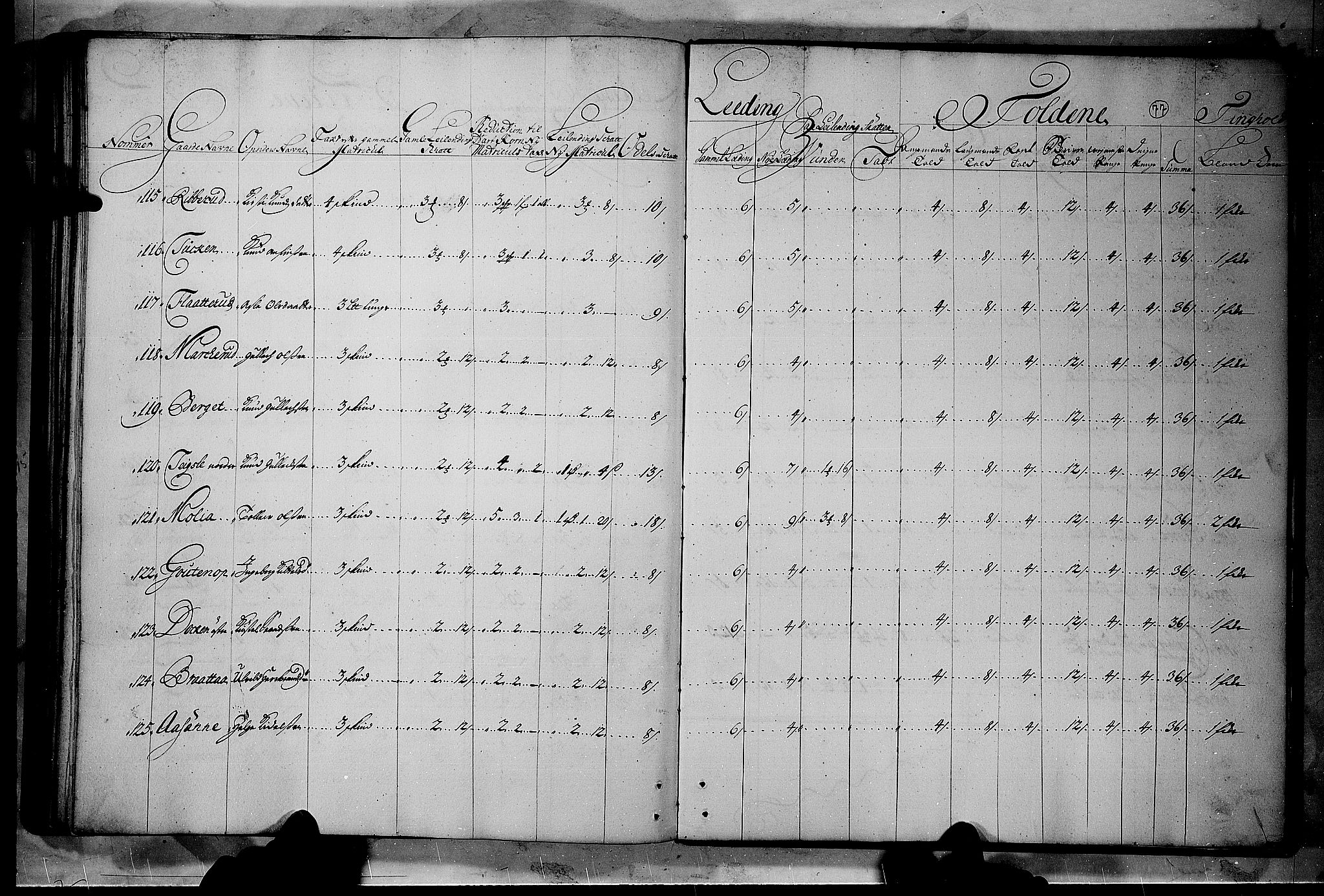 Rentekammeret inntil 1814, Realistisk ordnet avdeling, AV/RA-EA-4070/N/Nb/Nbf/L0114: Numedal og Sandsvær matrikkelprotokoll, 1723, p. 76b-77a