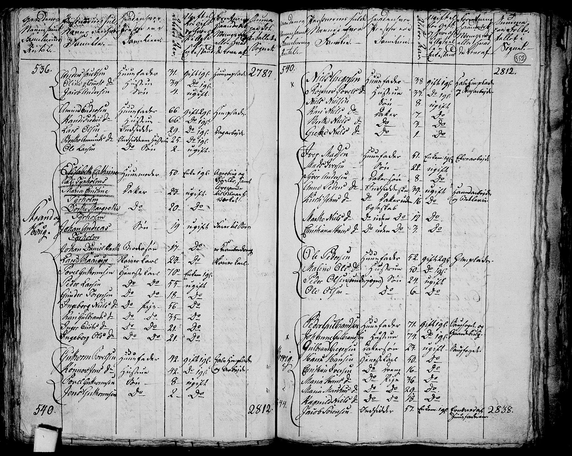 RA, 1801 census for 0623P Modum, 1801, p. 351b-352a