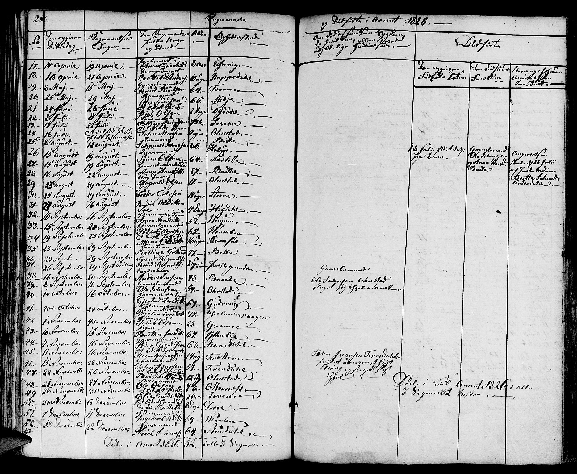 Aurland sokneprestembete, SAB/A-99937/H/Ha/Haa/L0006: Parish register (official) no. A 6, 1821-1859, p. 286