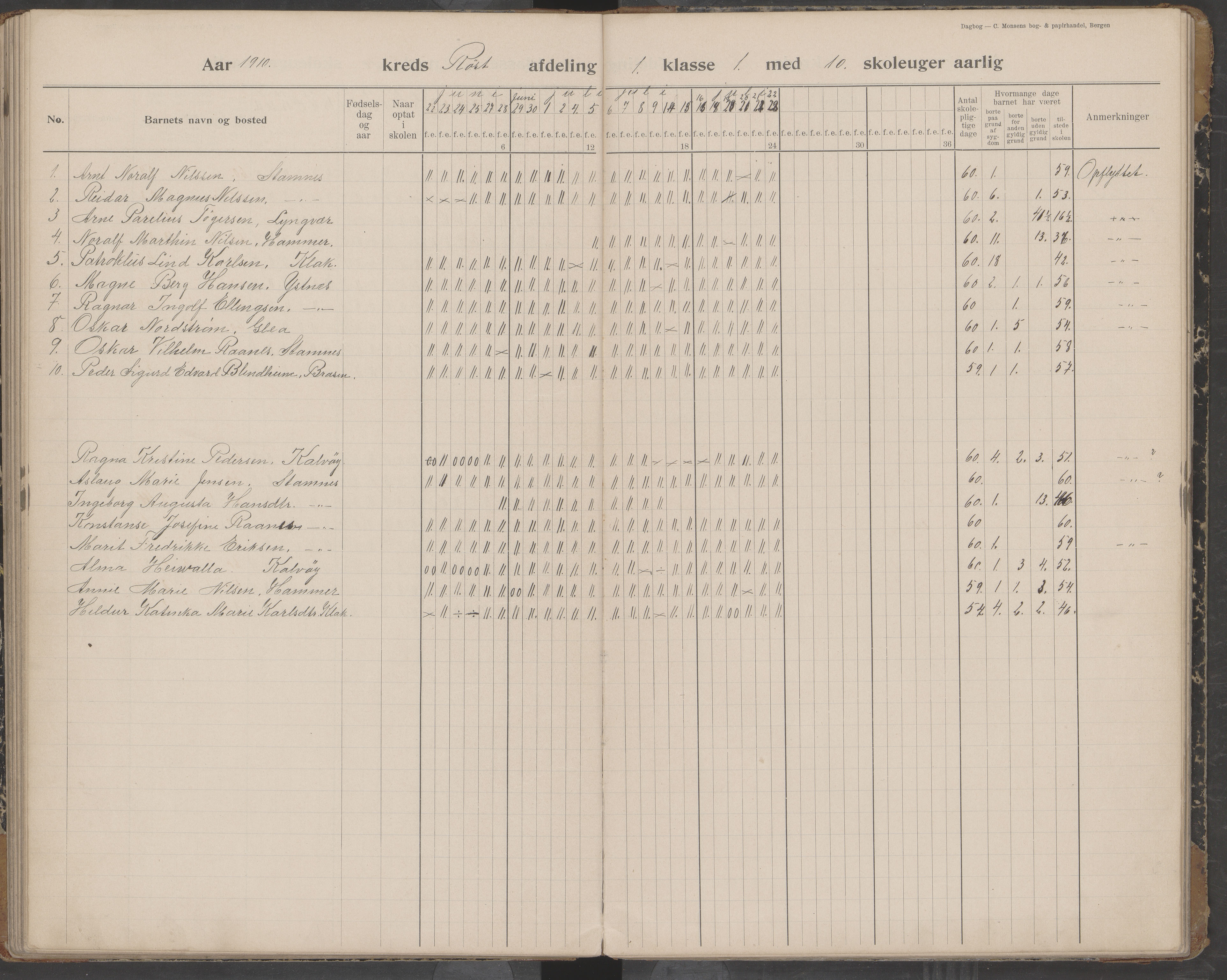 Værøy kommune. Sørland, Mostad og Røst skolekrets, AIN/K-18570.510.01/442/L0001: Karakterprotokoll, 1901-1920