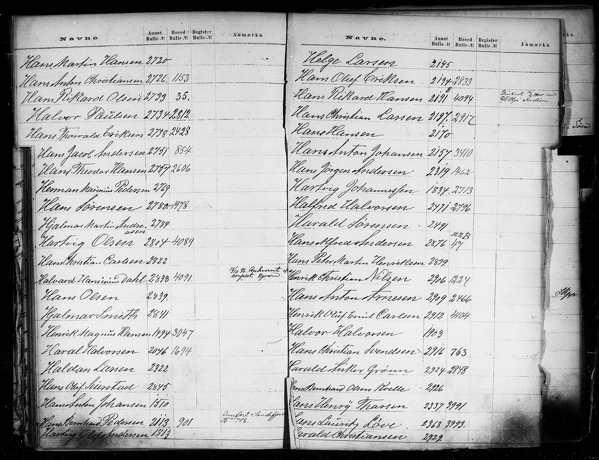 Larvik innrulleringskontor, AV/SAKO-A-787/G/Ga/L0001: Registre til annotasjon- og hovedruller, 1868-1948, p. 52