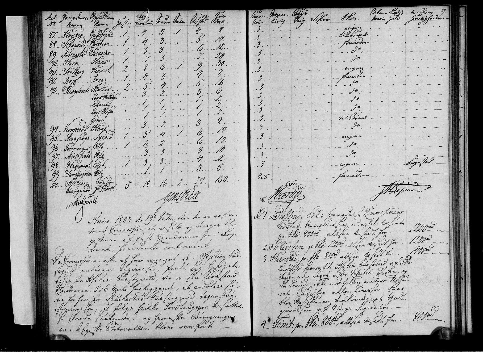 Rentekammeret inntil 1814, Realistisk ordnet avdeling, AV/RA-EA-4070/N/Ne/Nea/L0001: Rakkestad, Heggen og Frøland fogderi. Deliberasjonsprotokoll, 1803, p. 91