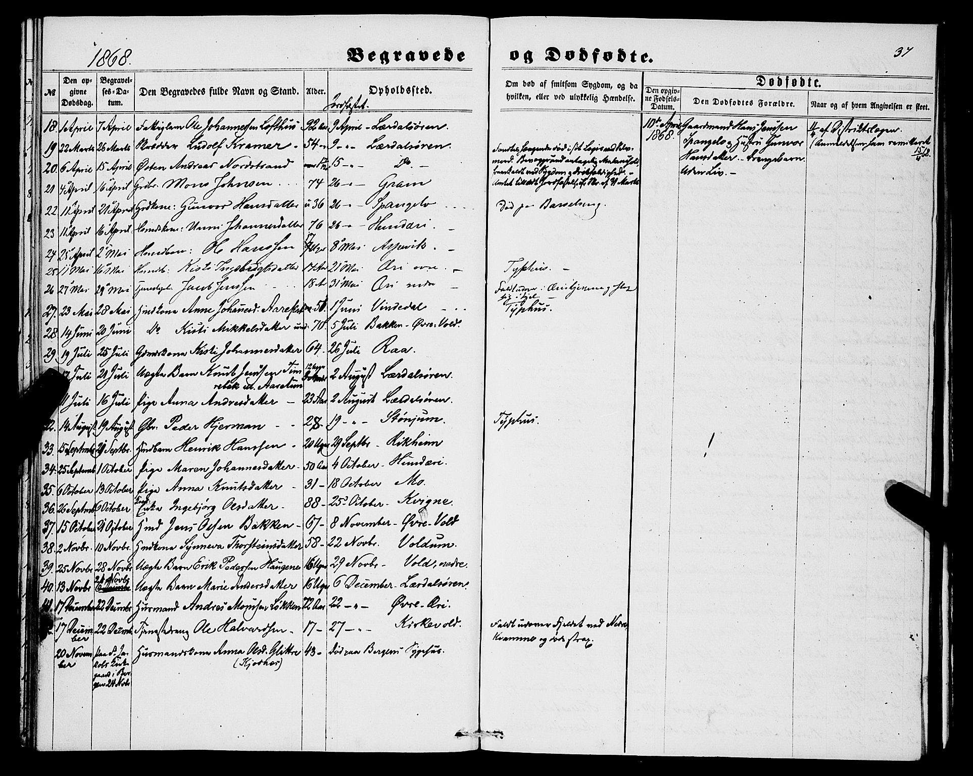 Lærdal sokneprestembete, SAB/A-81201: Parish register (official) no. A 16, 1857-1877, p. 37
