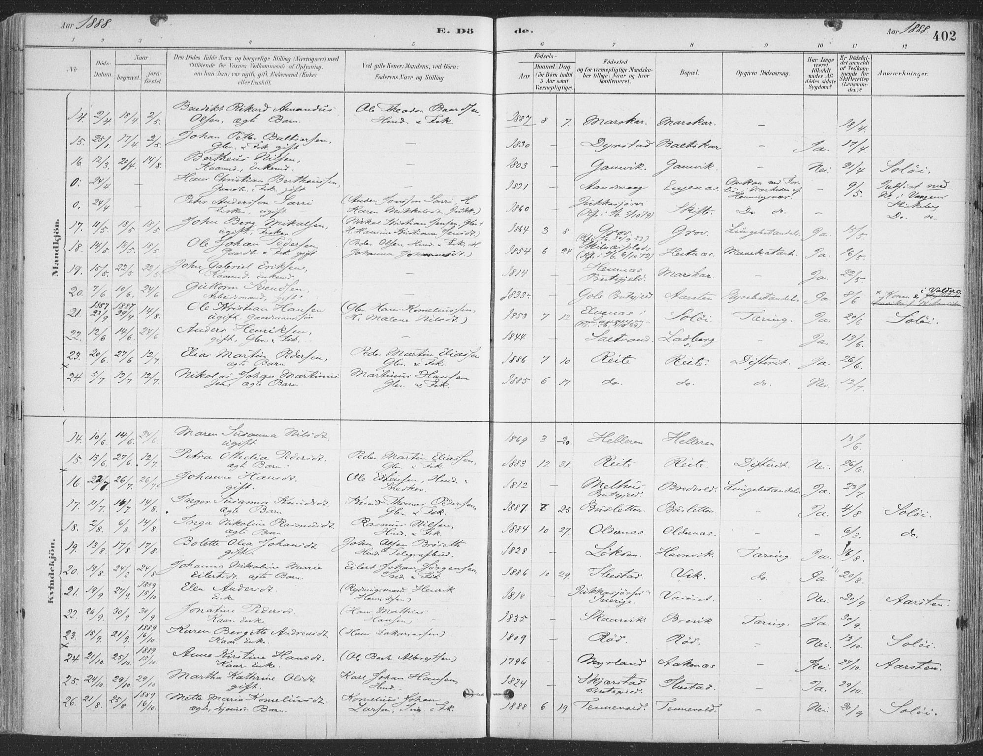 Ibestad sokneprestembete, AV/SATØ-S-0077/H/Ha/Haa/L0011kirke: Parish register (official) no. 11, 1880-1889, p. 402