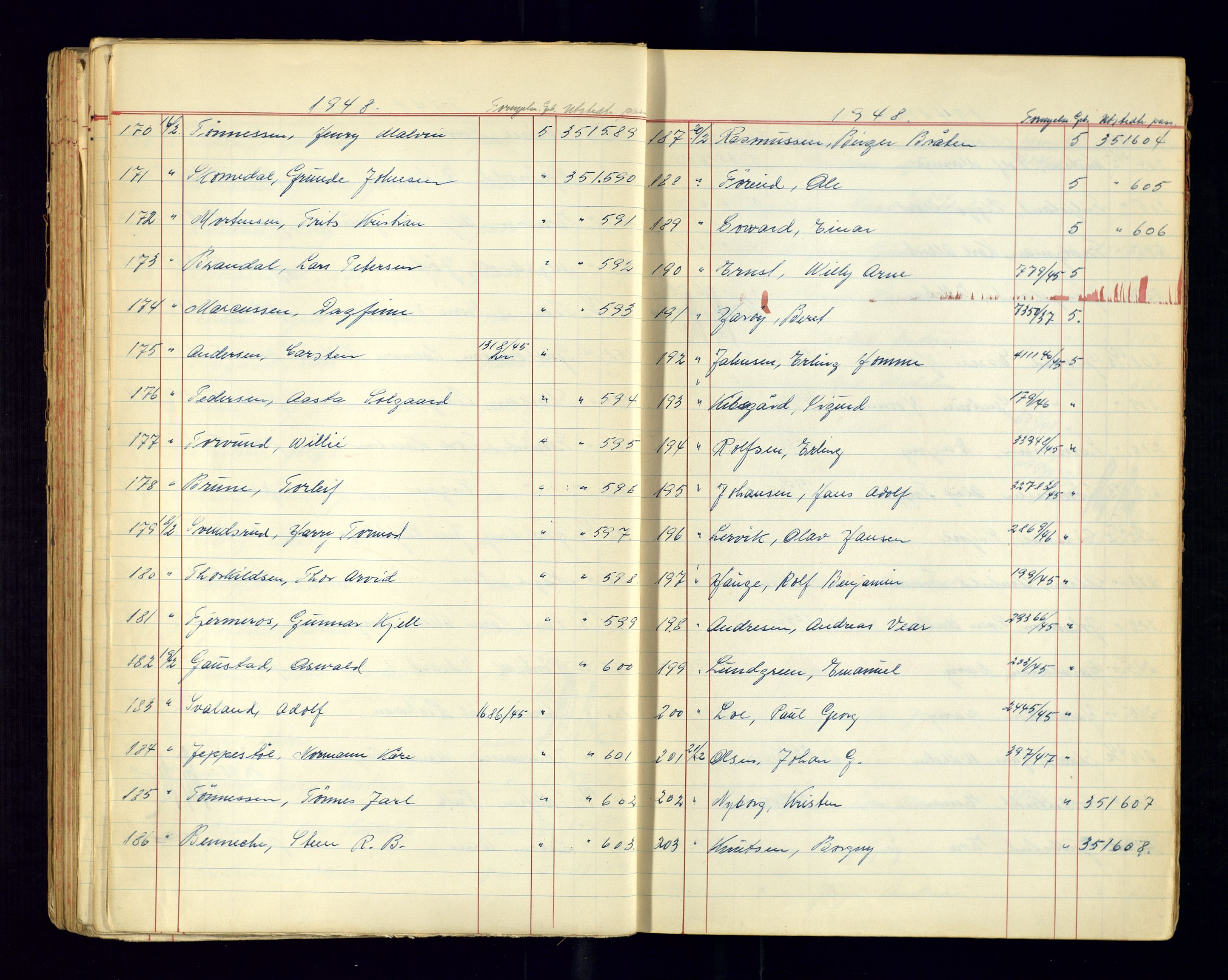 Kristiansand politikammer - 2, AV/SAK-1243-0009/K/Ka/Kaa/L0610: Passprotokoll, liste med løpenumre, 1947-1949, p. 98